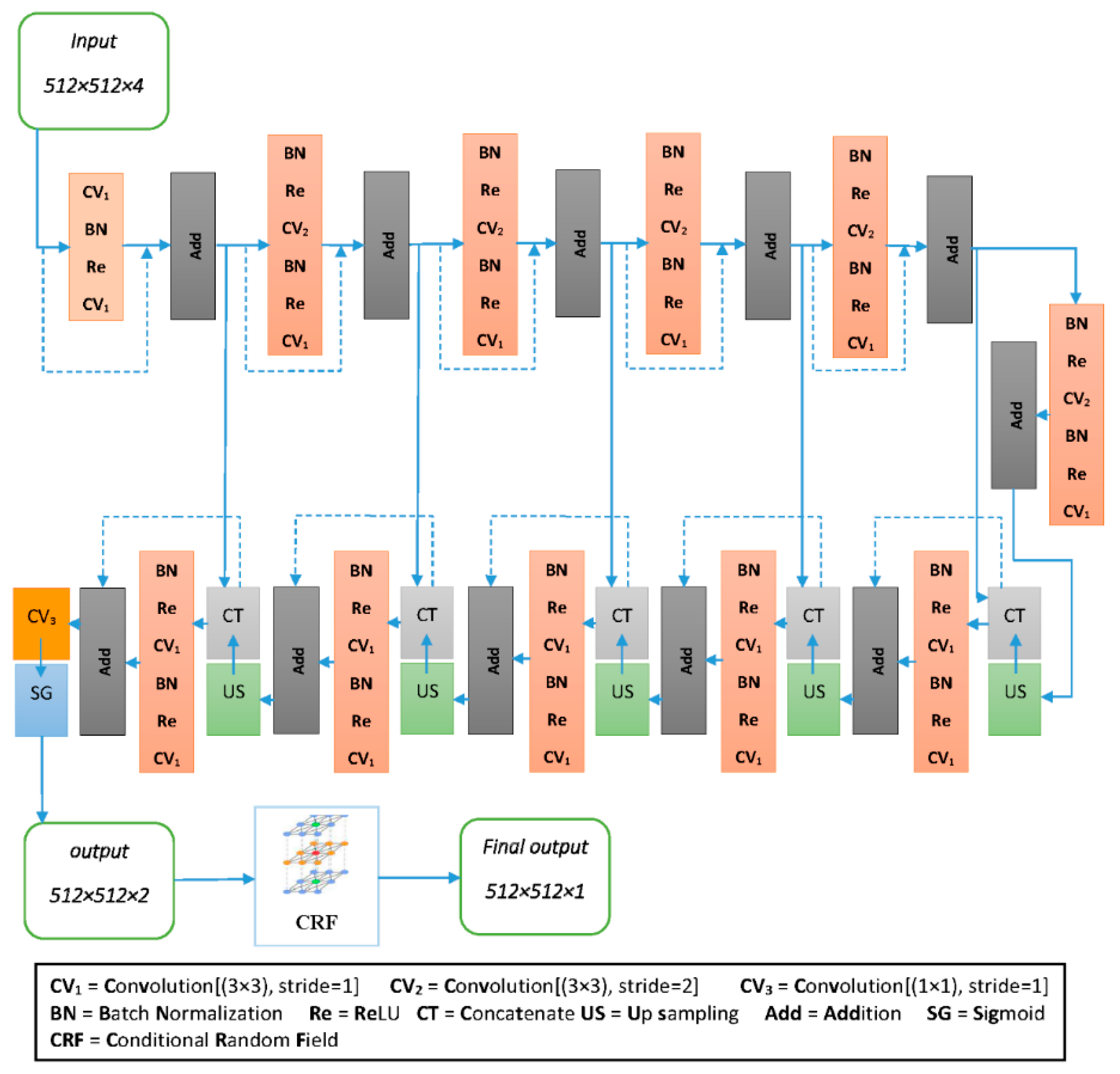 Remotesensing 11 02427 g004