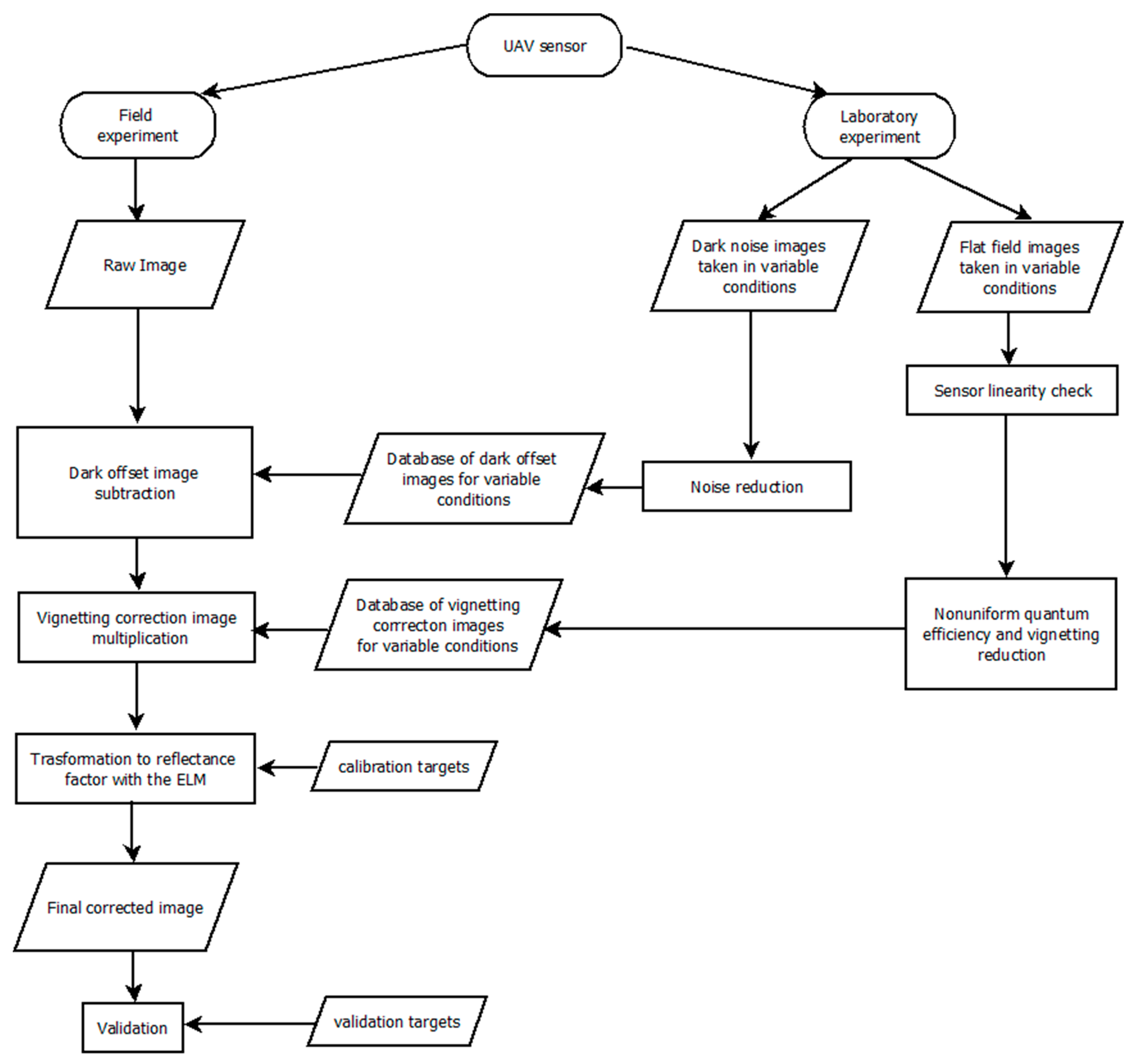 Remotesensing 11 02428 g002 Remotesensing 11 02428 g002