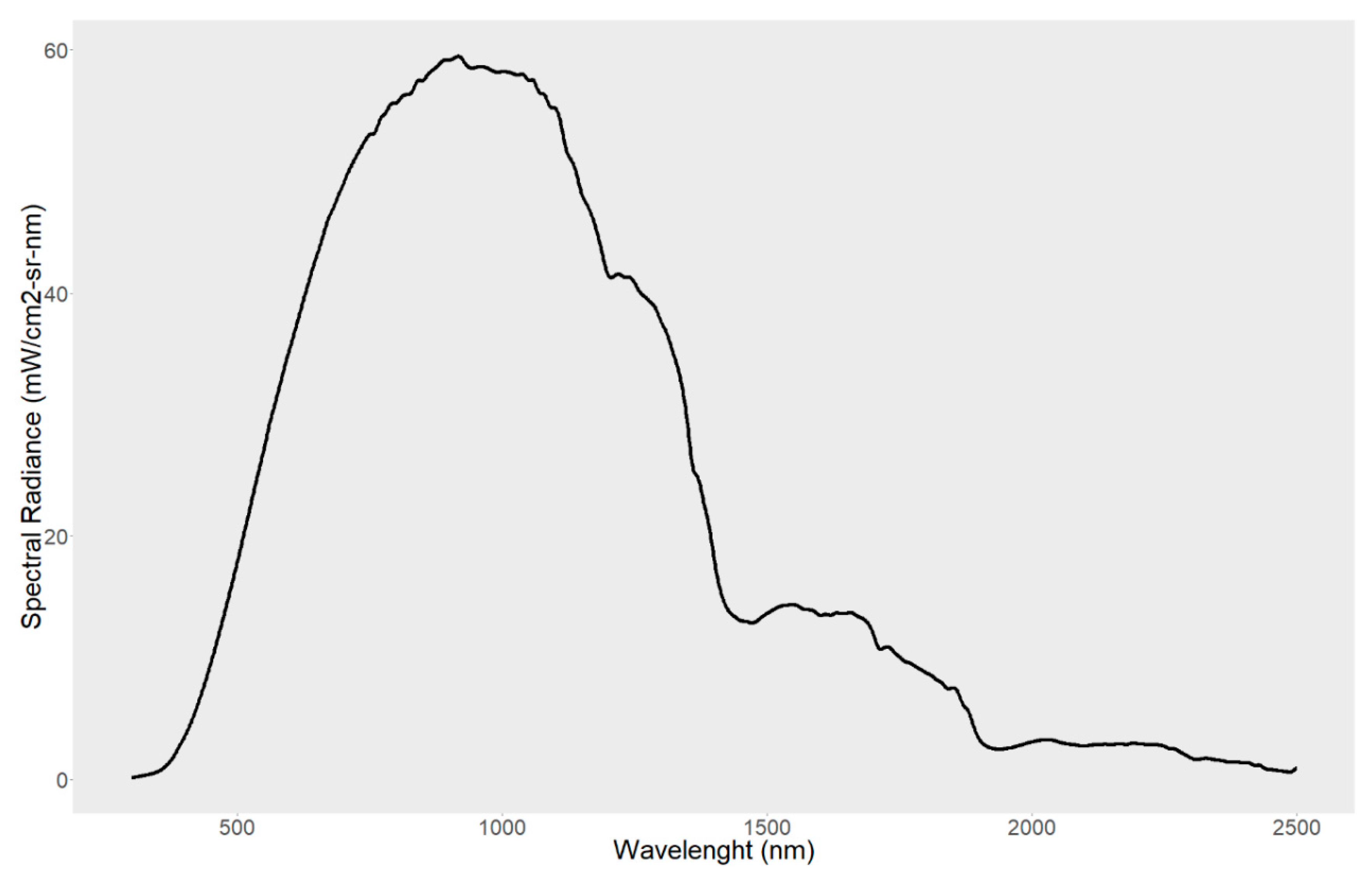 Remotesensing 11 02428 g004 Remotesensing 11 02428 g004