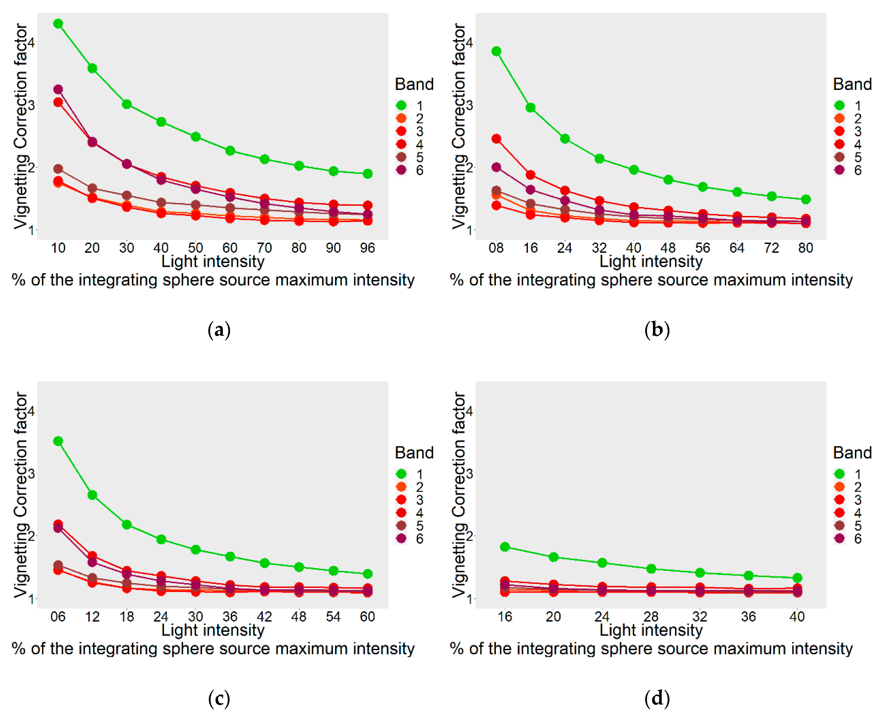 Remotesensing 11 02428 g016 Remotesensing 11 02428 g016