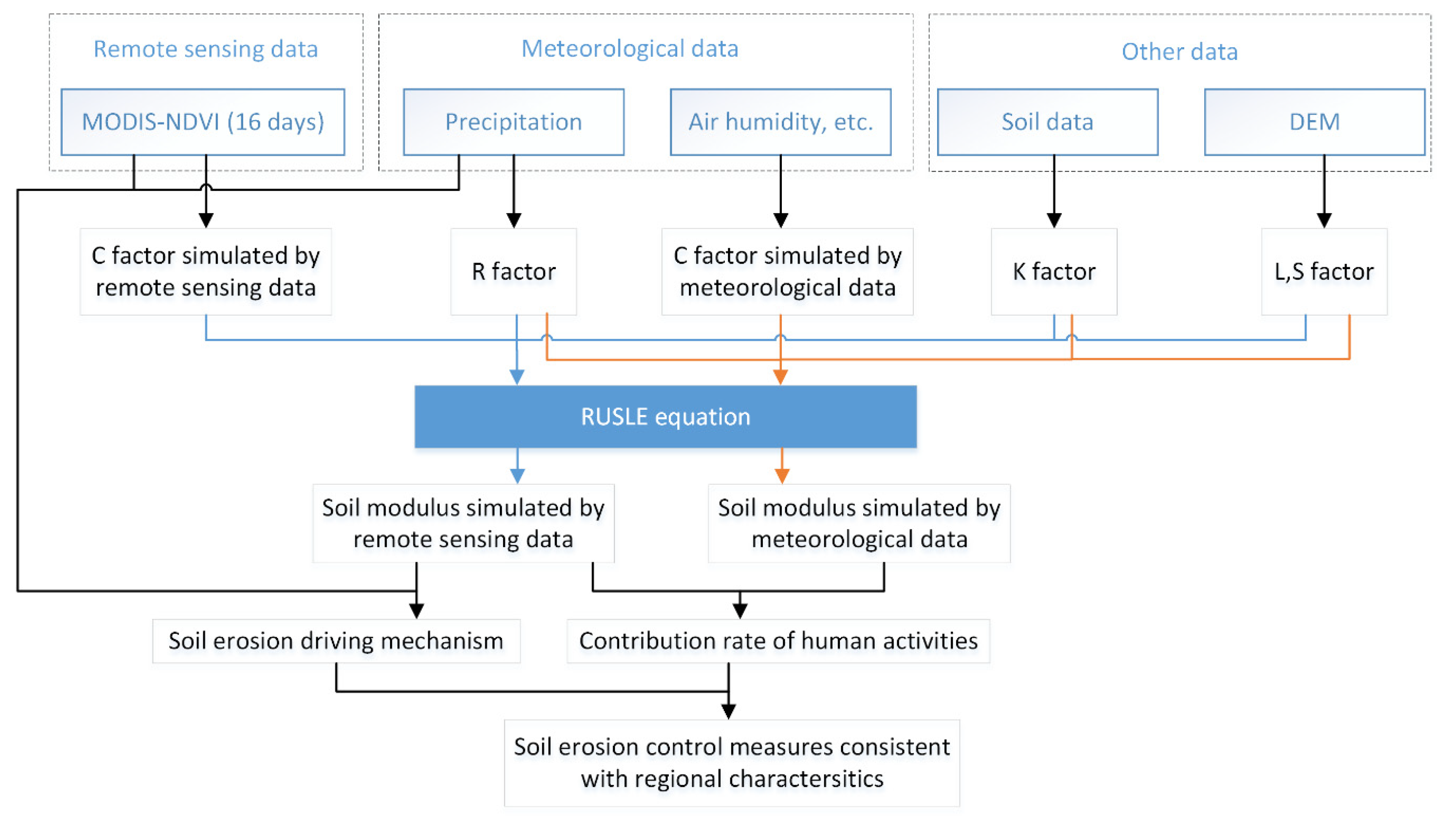 Remotesensing 11 02429 g002 Remotesensing 11 02429 g002