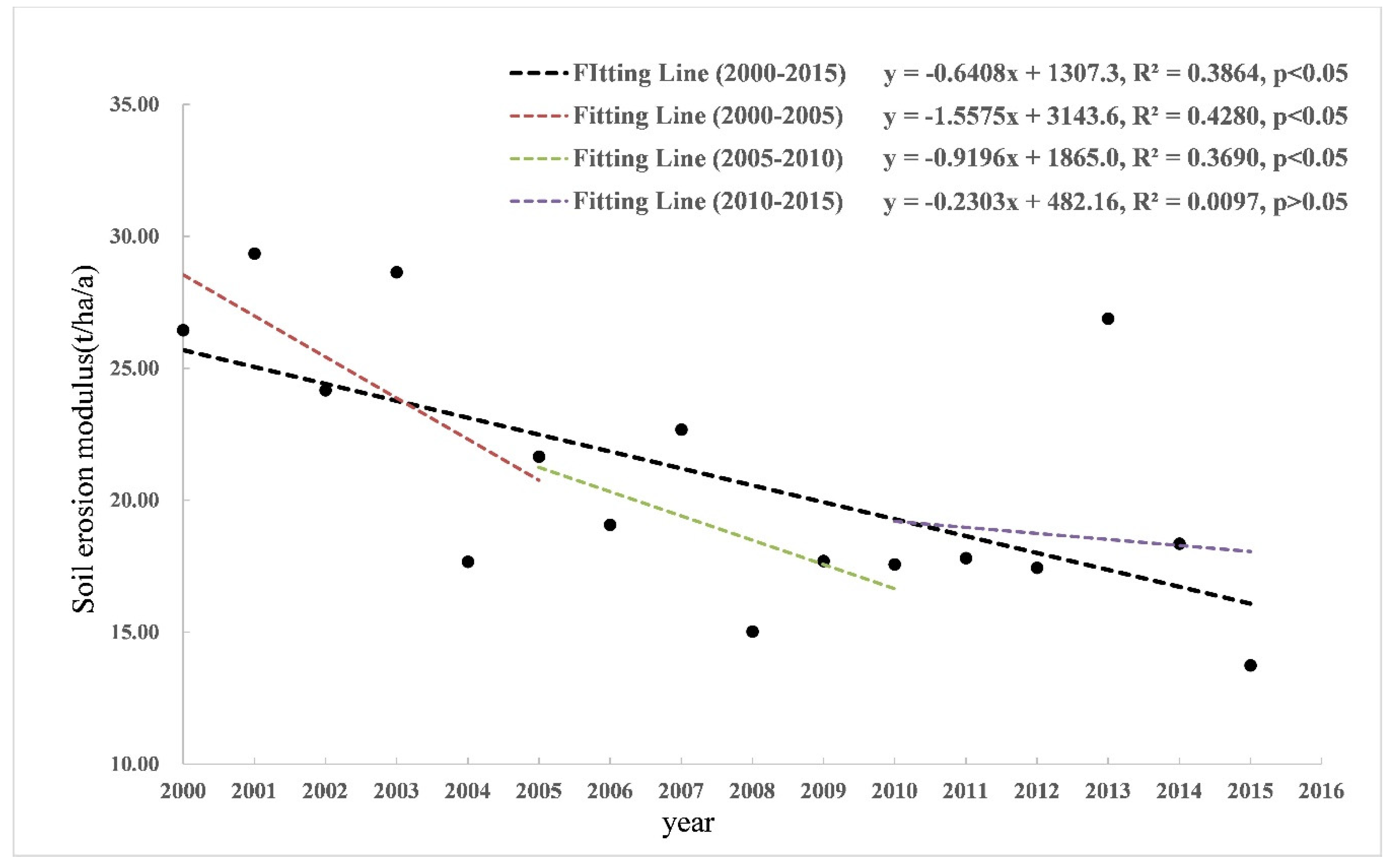 Remotesensing 11 02429 g005 Remotesensing 11 02429 g005