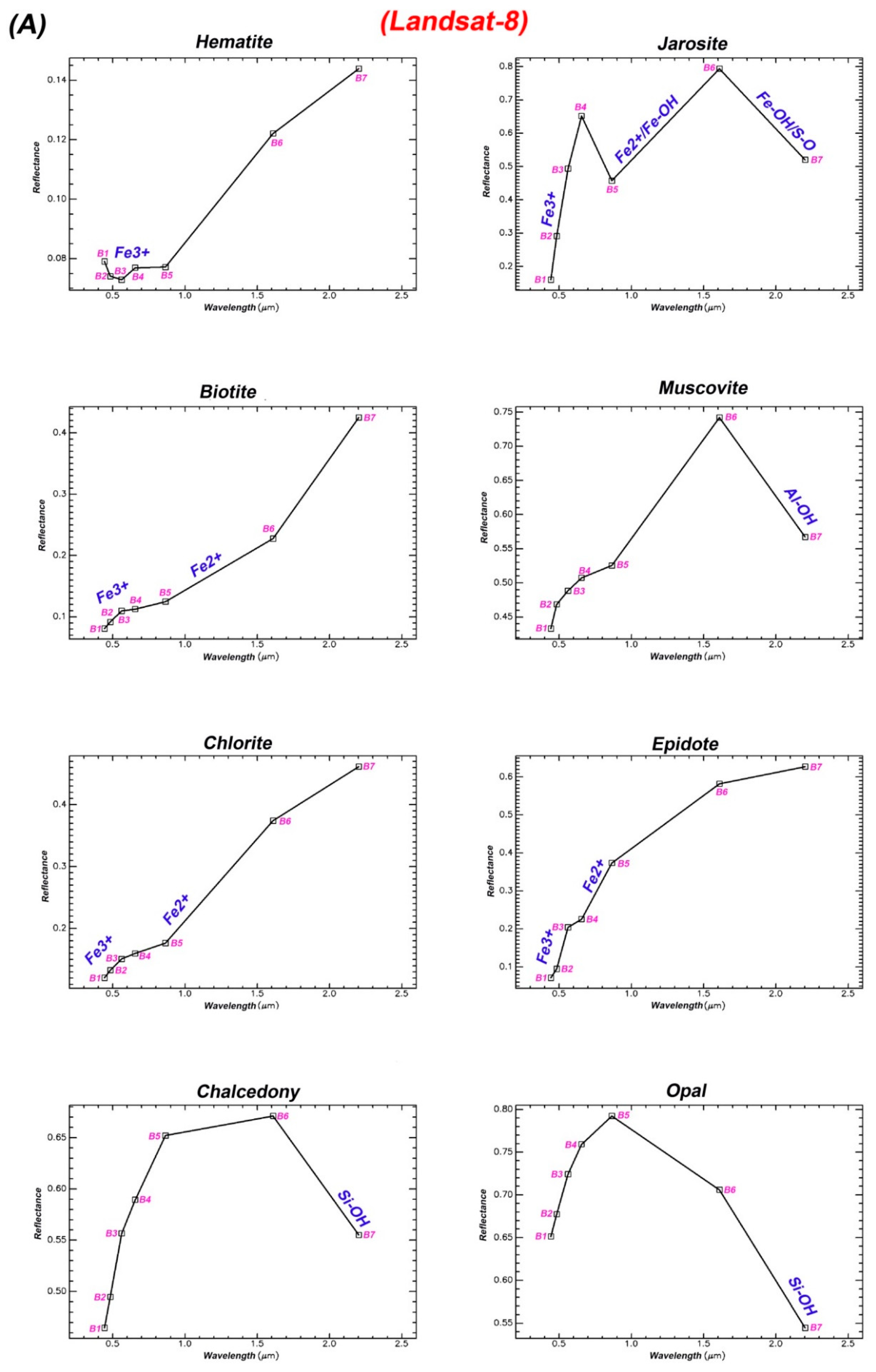 Remote Sensing Free Full Text Landsat 8 Advanced Spaceborne Thermal Emission And Reflection Radiometer And Worldview 3 Multispectral Satellite Imagery For Prospecting Copper Gold Mineralization In The Northeastern Inglefield Mobile Belt Imb