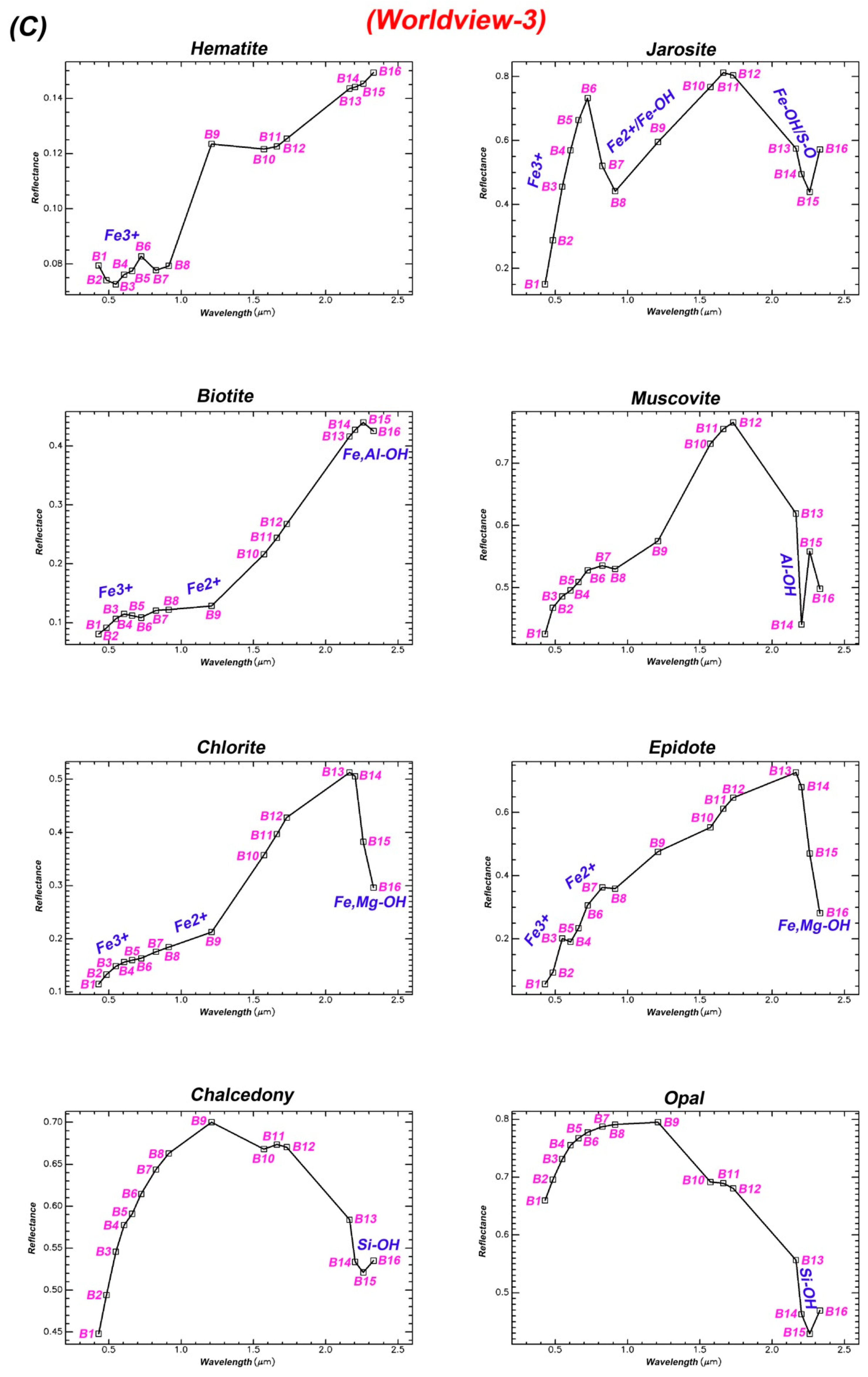 Remote Sensing Free Full Text Landsat 8 Advanced Spaceborne Thermal Emission And Reflection Radiometer And Worldview 3 Multispectral Satellite Imagery For Prospecting Copper Gold Mineralization In The Northeastern Inglefield Mobile Belt Imb