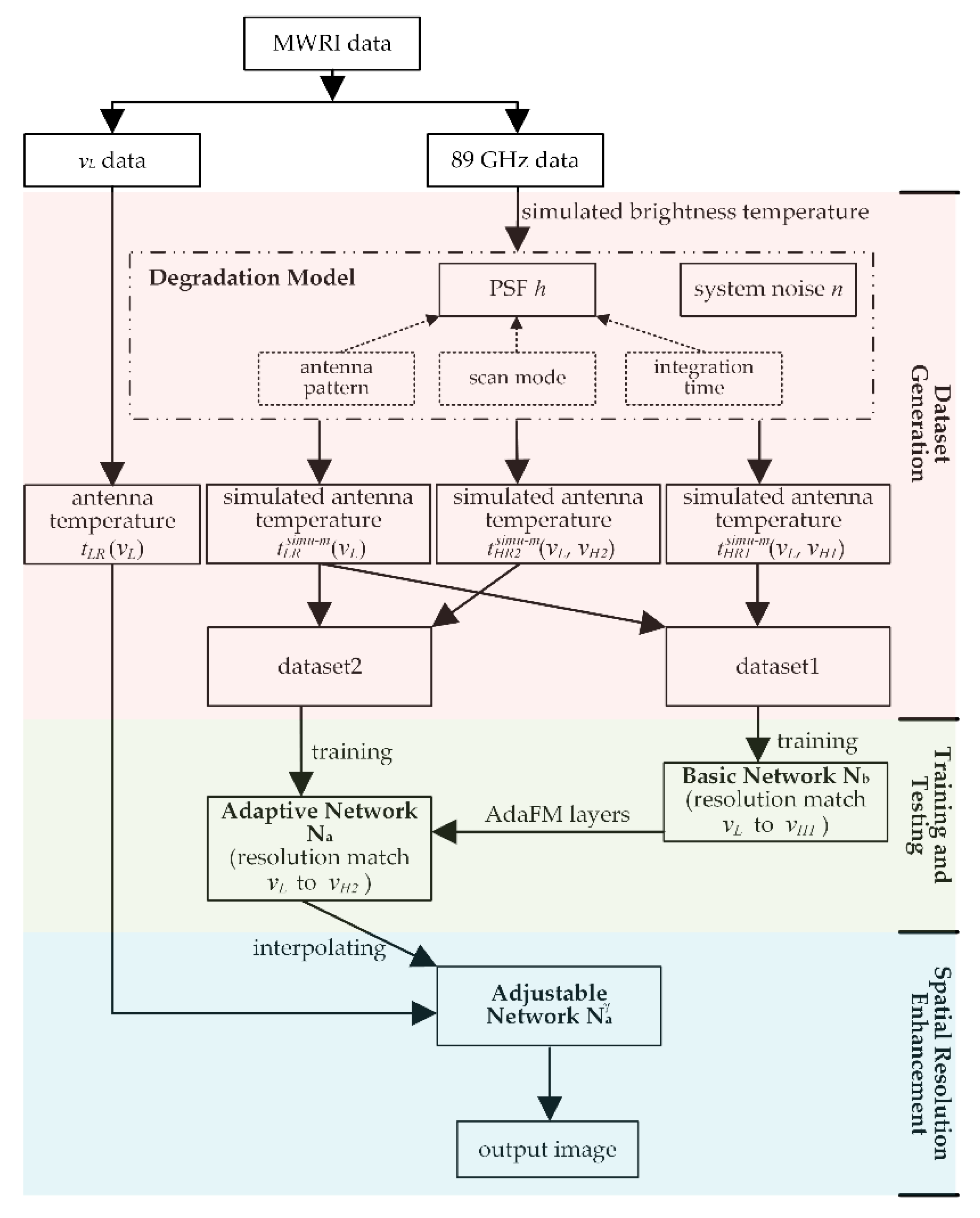 Remotesensing 11 02432 g006 Remotesensing 11 02432 g006