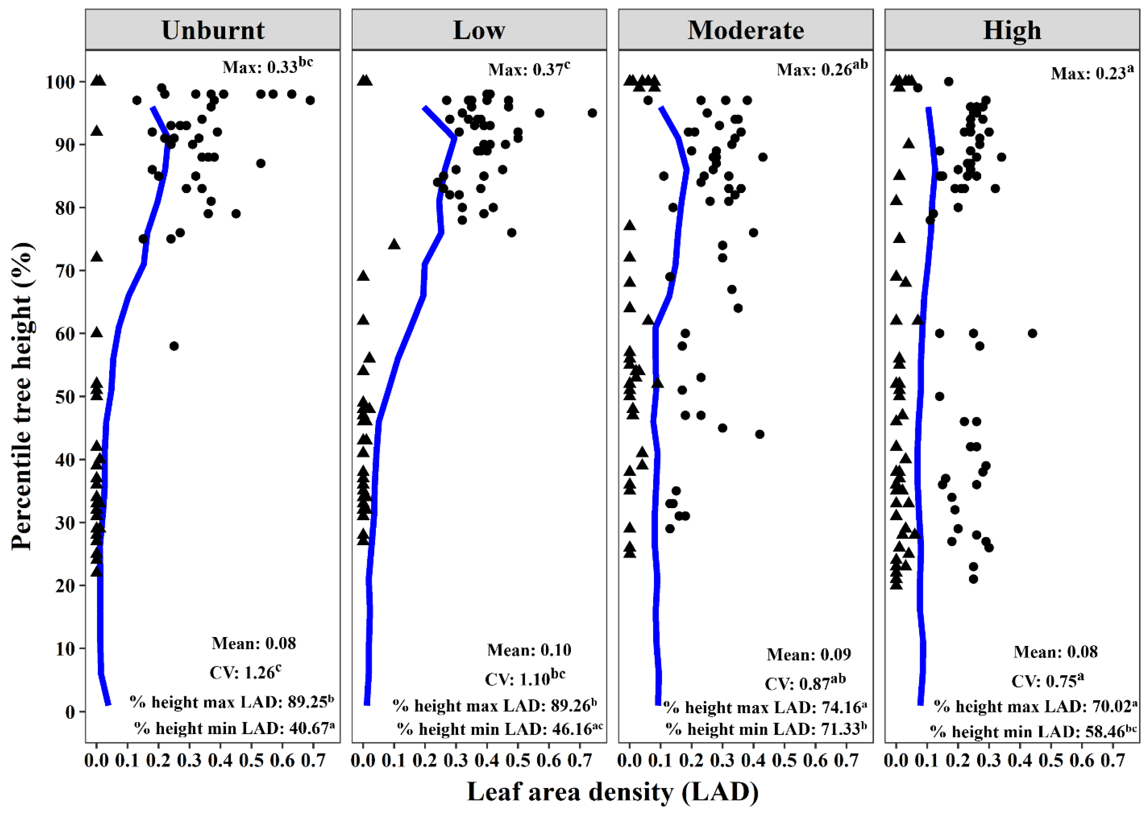 Remotesensing 11 02433 g008
