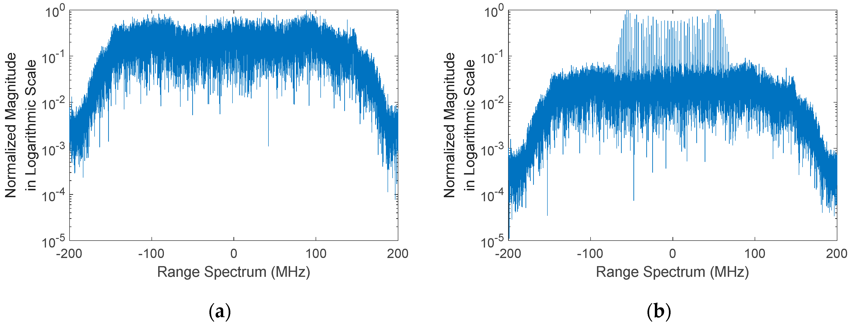 Remote Sensing Free FullText Mitigation of Radio Frequency