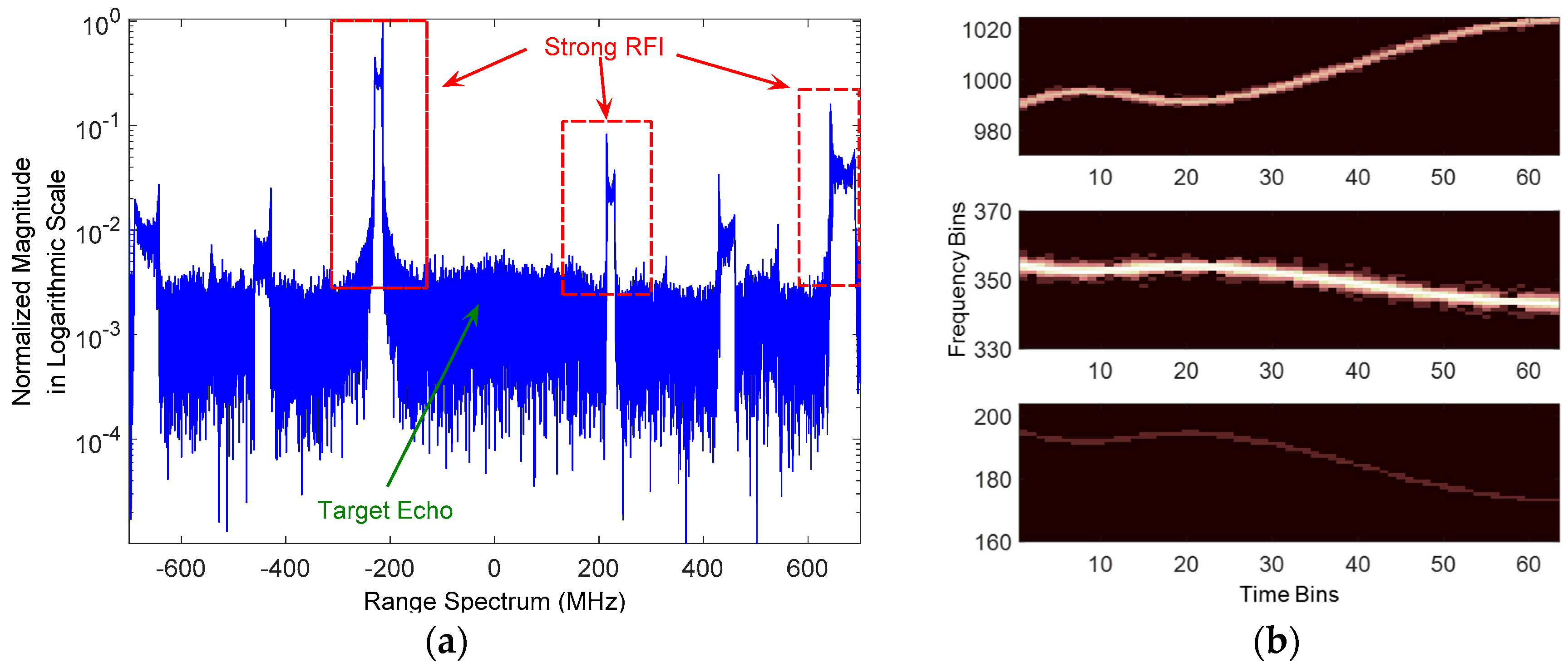 remote sensing free fulltext mitigation of radio frequency 