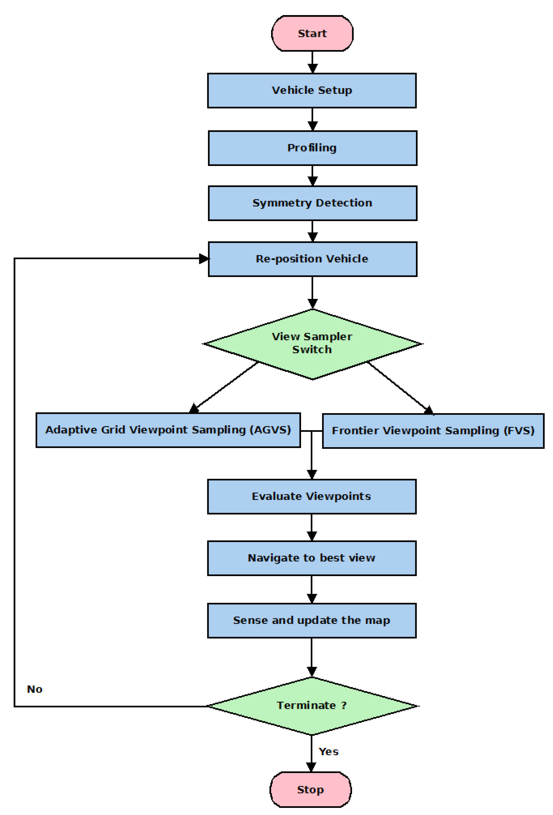 Remotesensing 11 02440 g001 Remotesensing 11 02440 g001