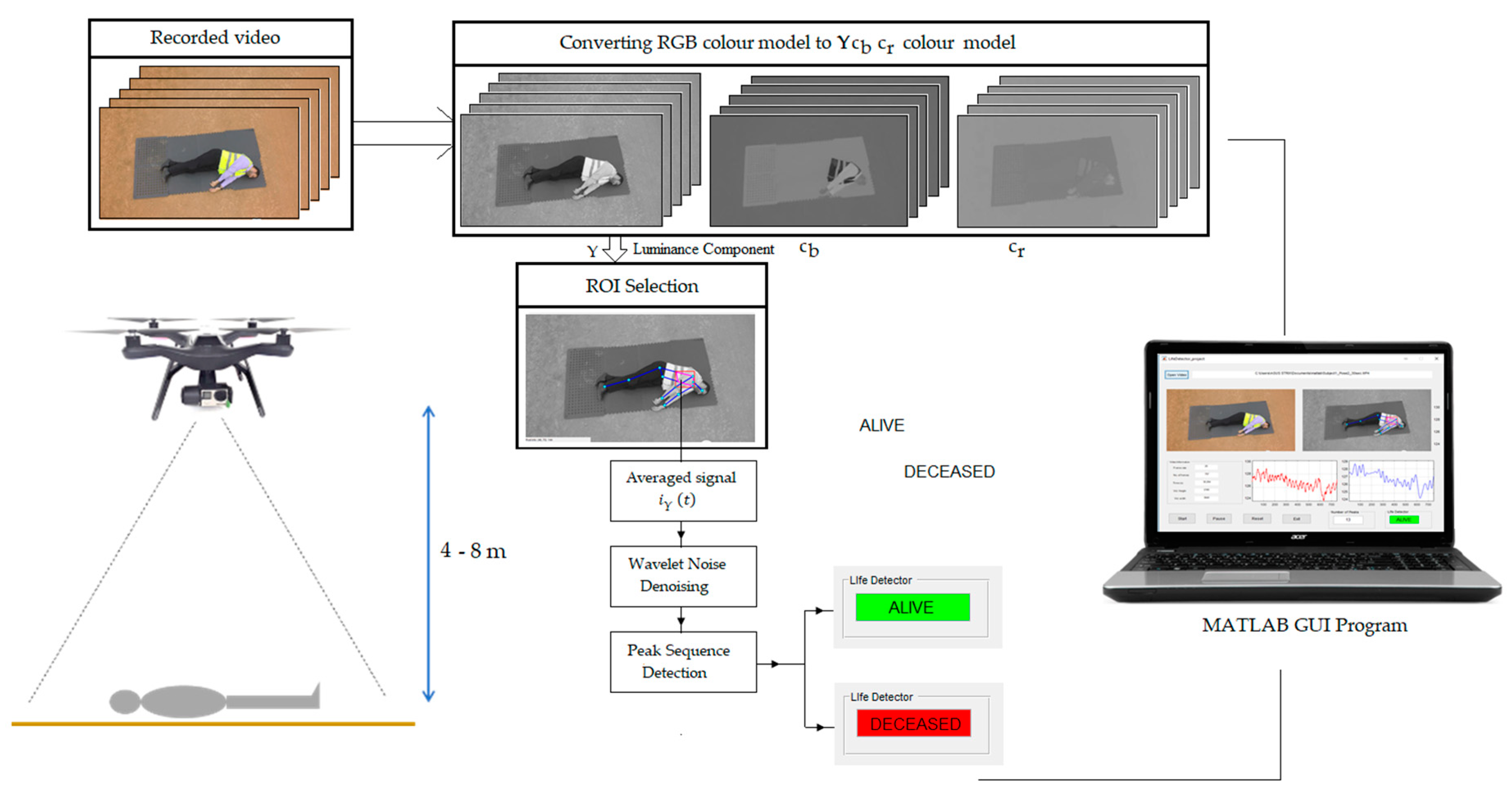 Remotesensing 11 02441 g003