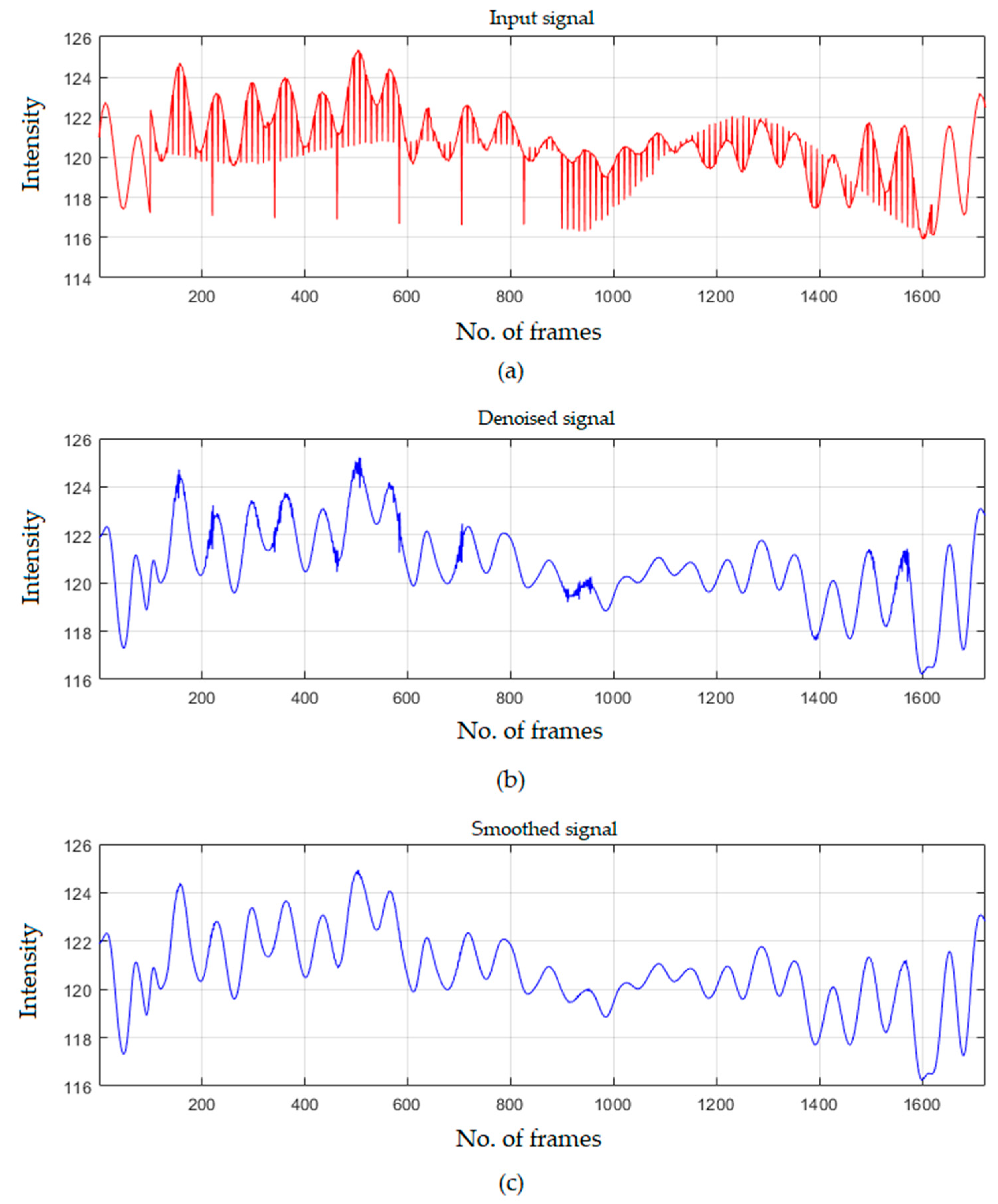 Remotesensing 11 02441 g005