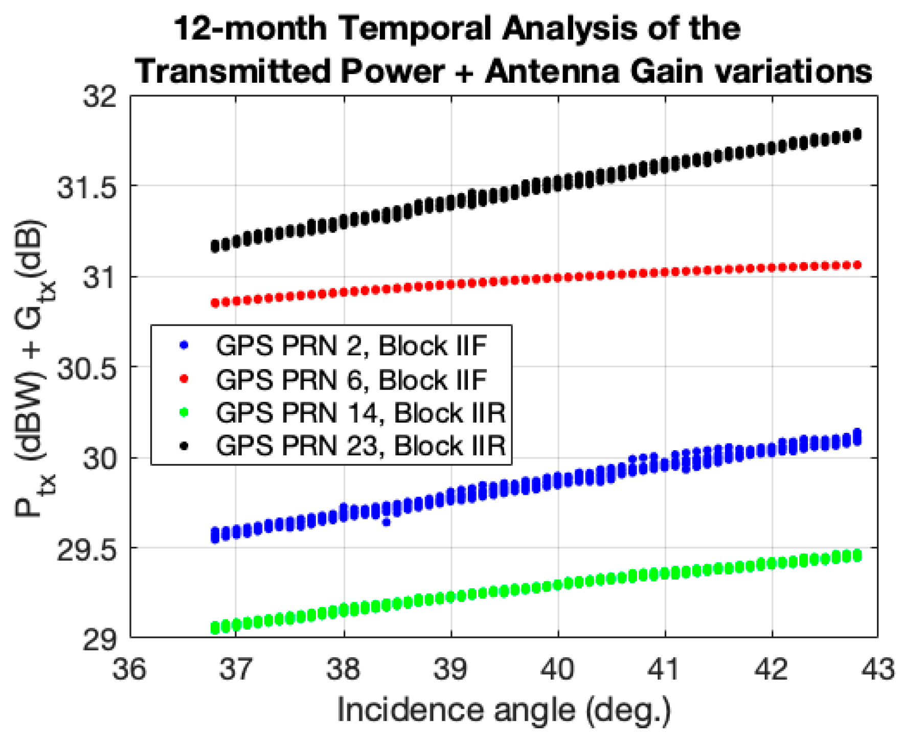 Remotesensing 11 02442 g008
