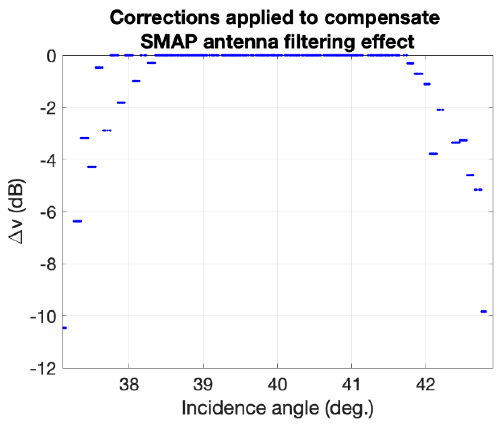 Remotesensing 11 02442 g018