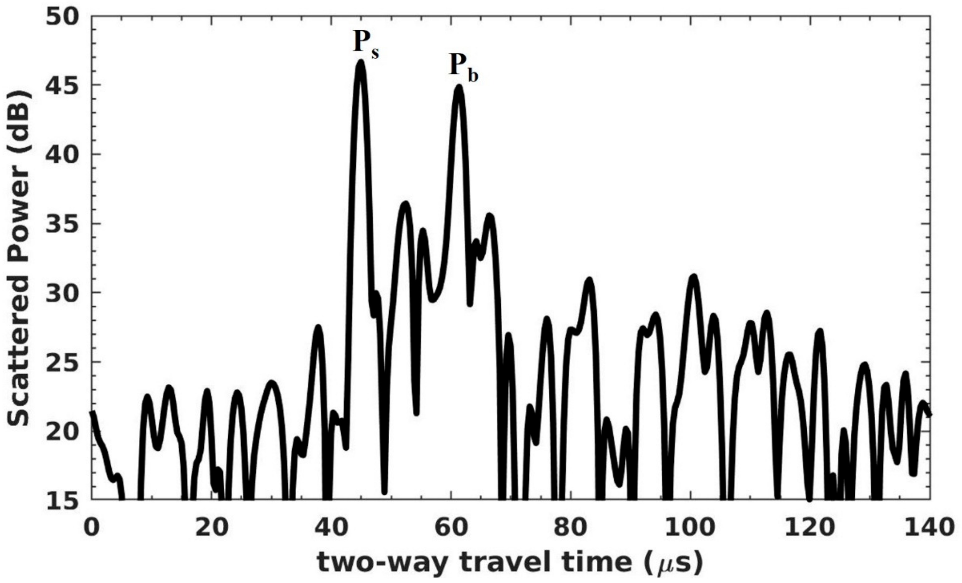 Remotesensing 11 02445 g001