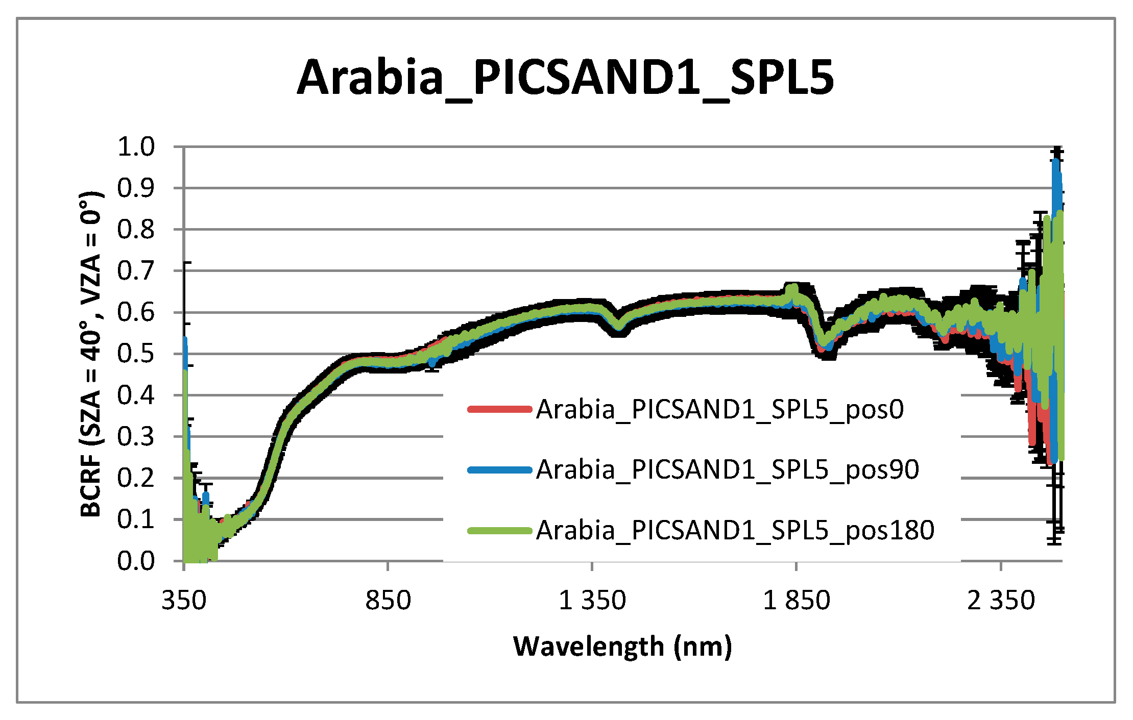 Remotesensing 11 02446 g003 Remotesensing 11 02446 g003