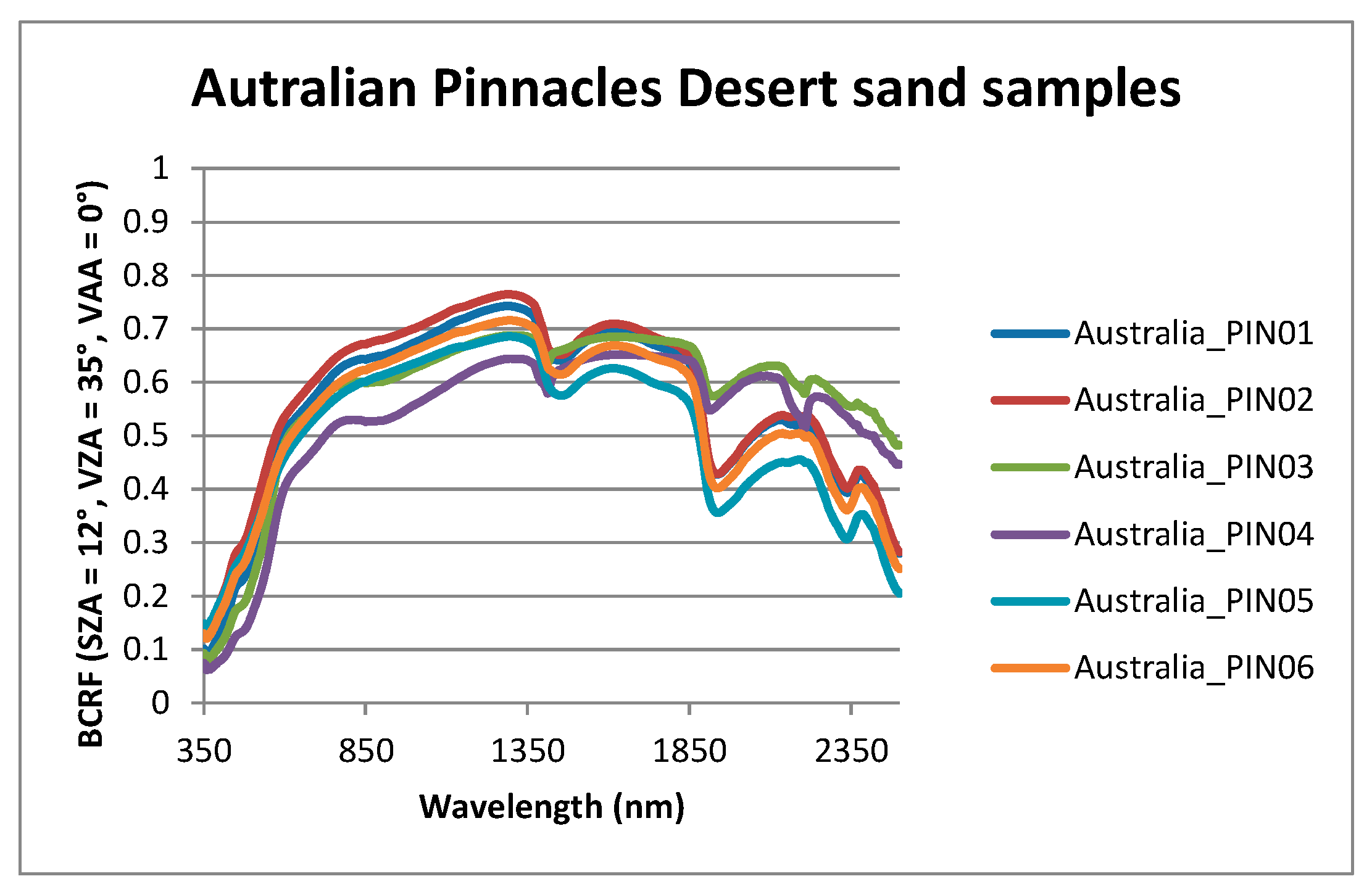 Remotesensing 11 02446 g007 Remotesensing 11 02446 g007