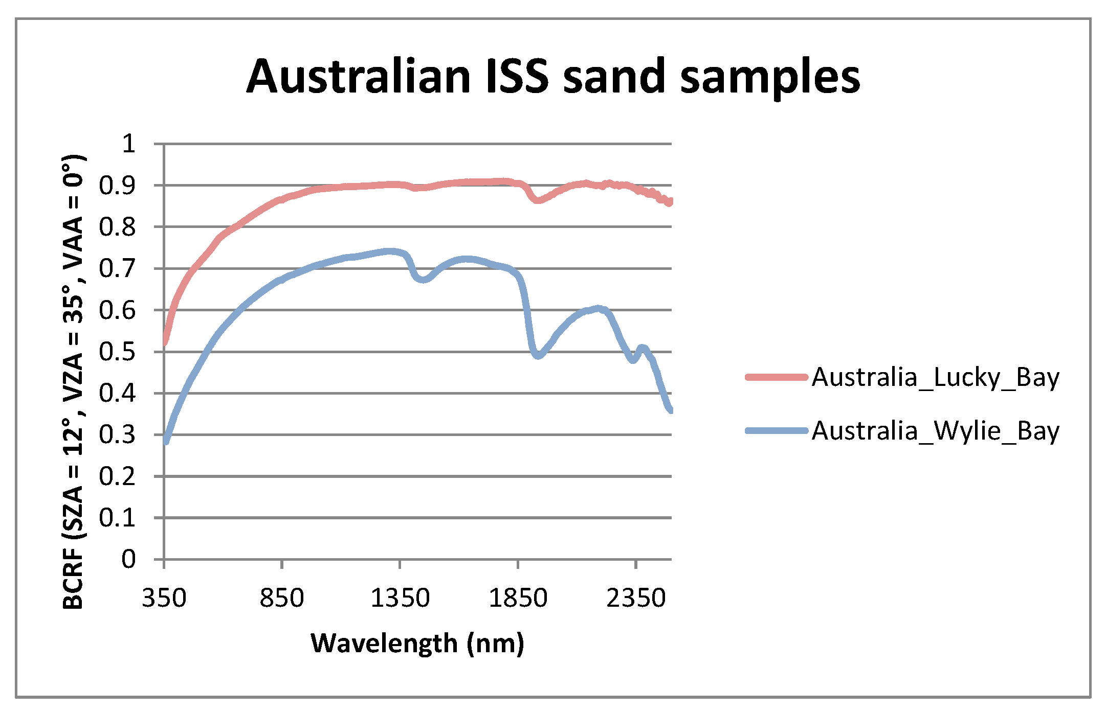 Remotesensing 11 02446 g010 Remotesensing 11 02446 g010