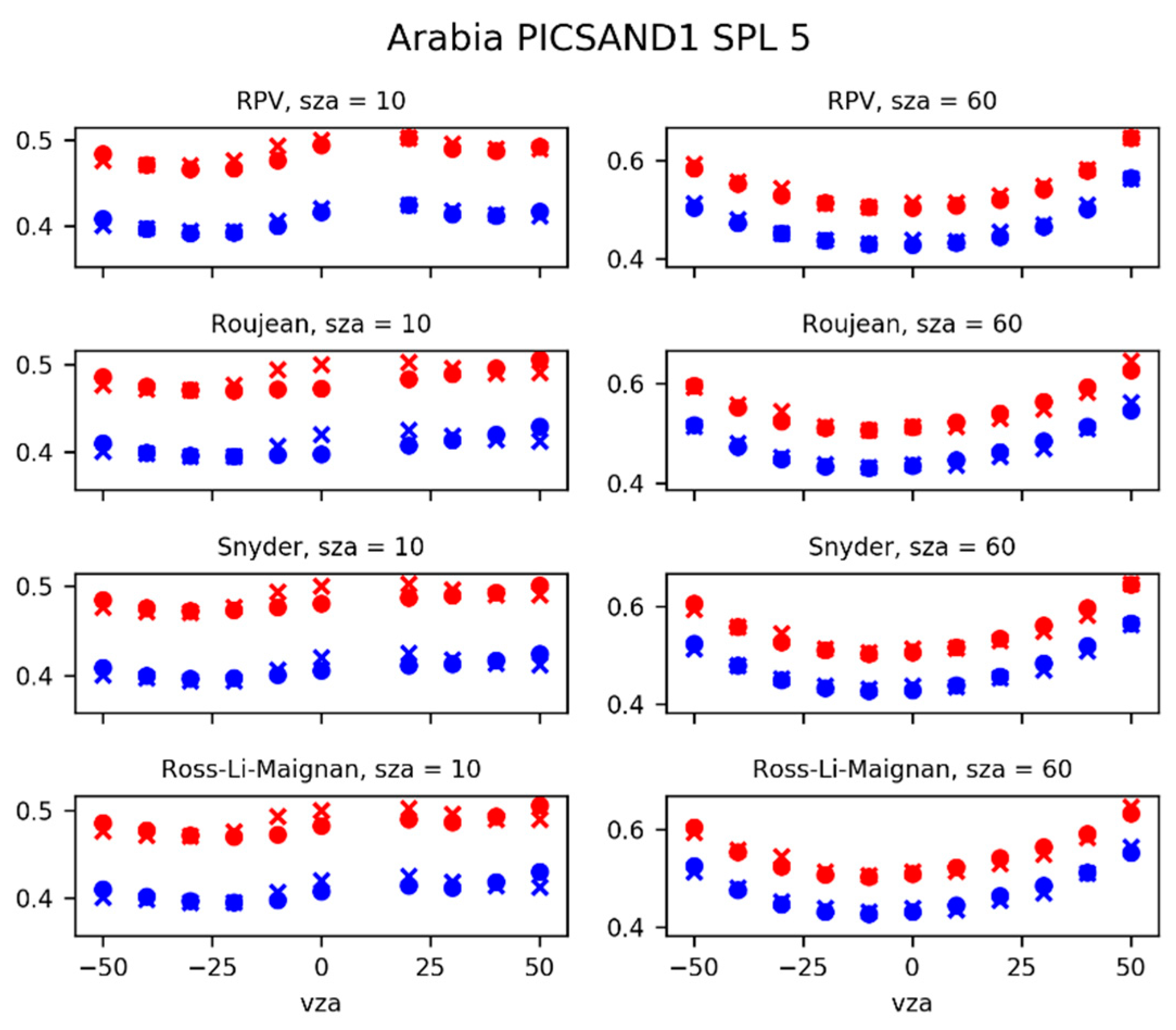Remotesensing 11 02446 g017 Remotesensing 11 02446 g017