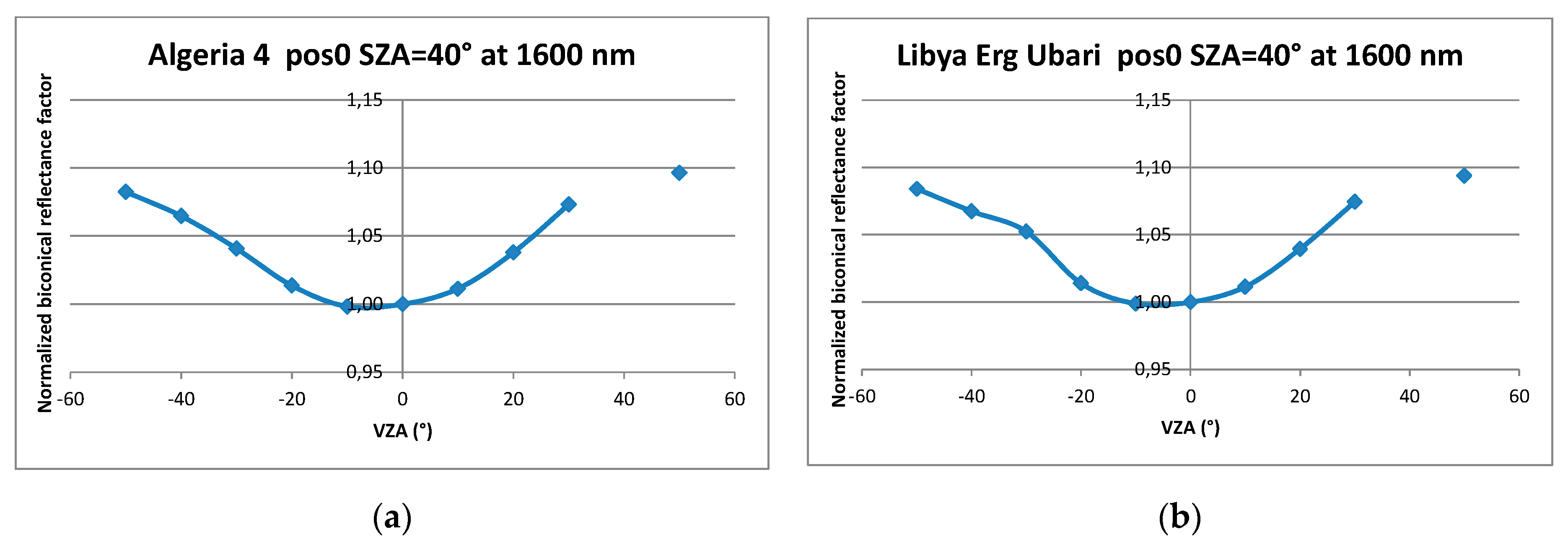 Remotesensing 11 02446 g020 Remotesensing 11 02446 g020