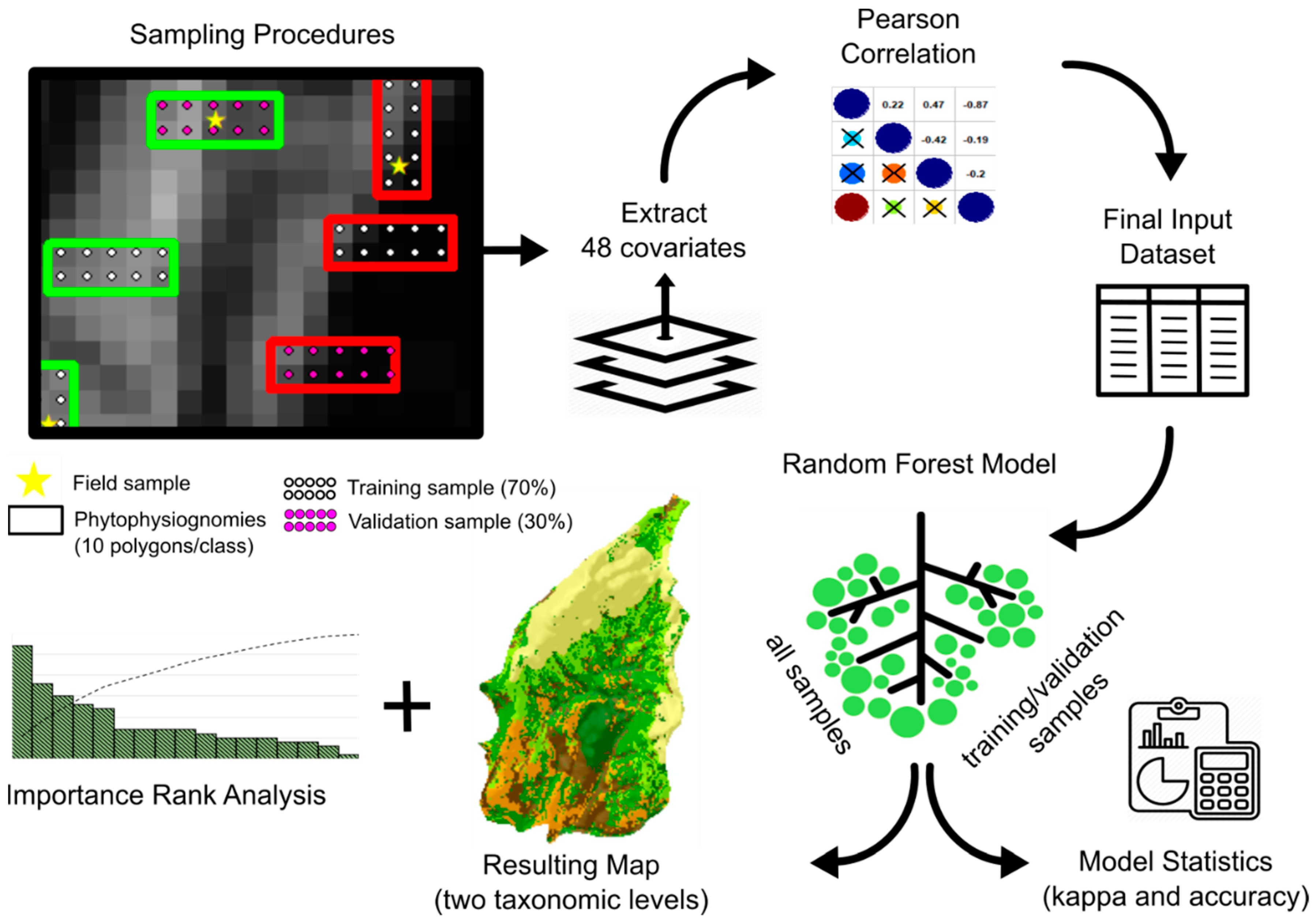 Remotesensing 11 02448 g003 Remotesensing 11 02448 g003