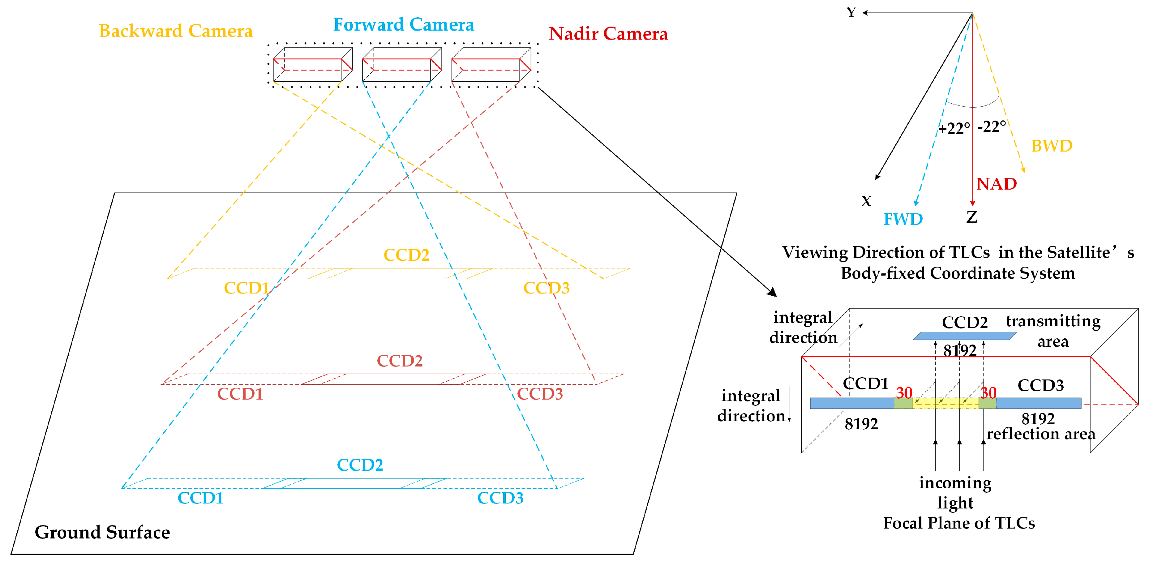 Remotesensing 11 02453 g002 Remotesensing 11 02453 g002