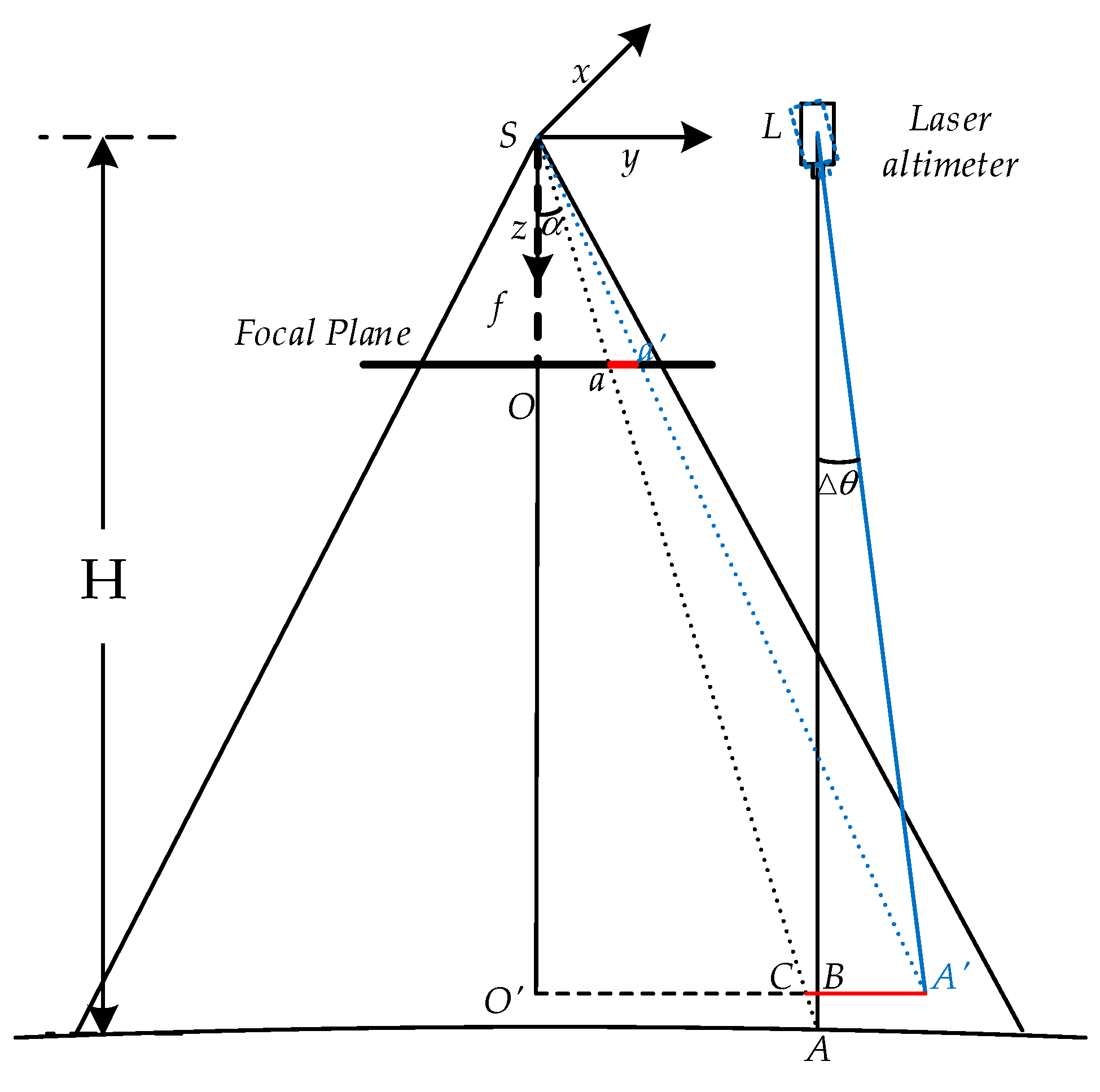 Remotesensing 11 02453 g012 Remotesensing 11 02453 g012