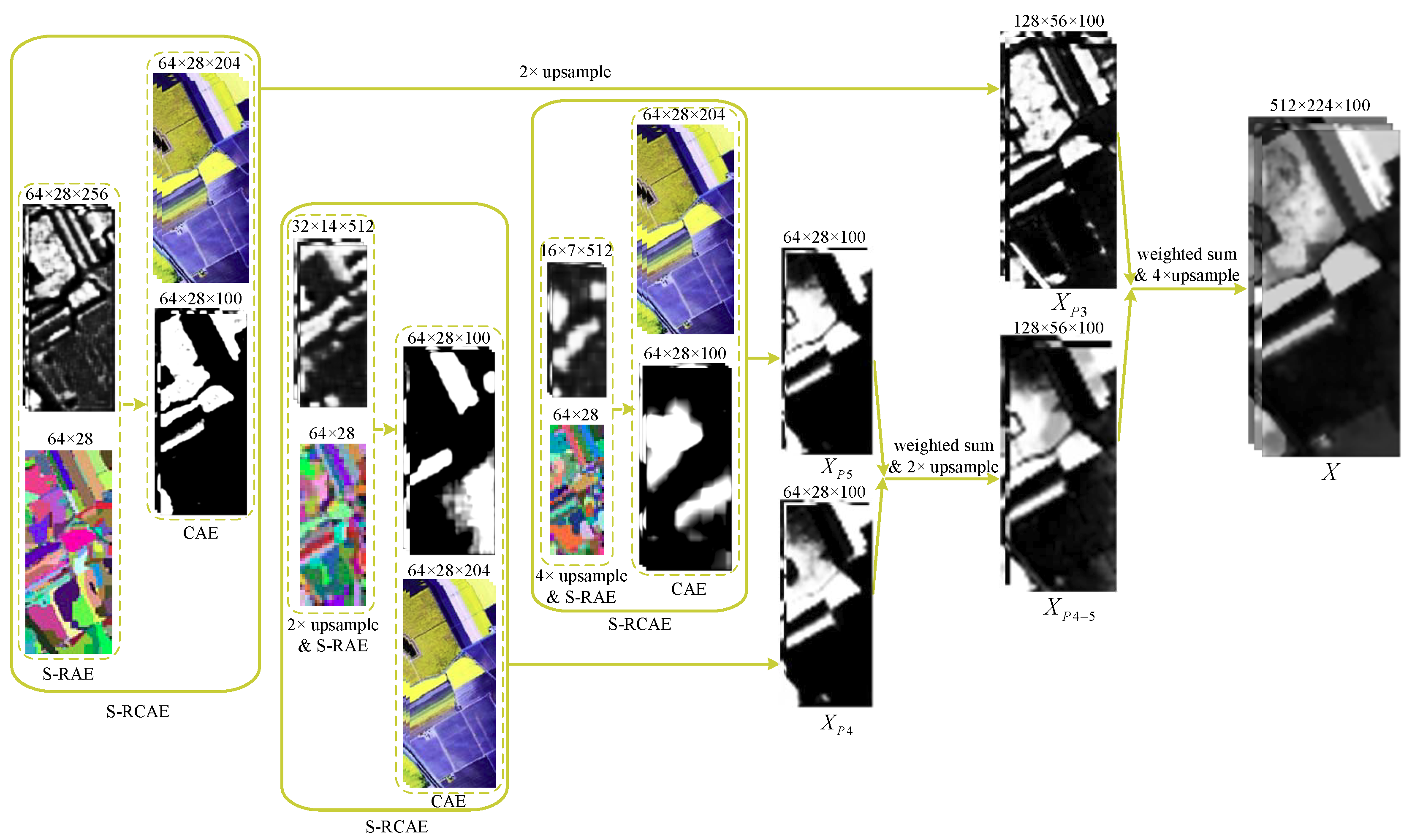 Remotesensing 11 02454 g003 Remotesensing 11 02454 g003