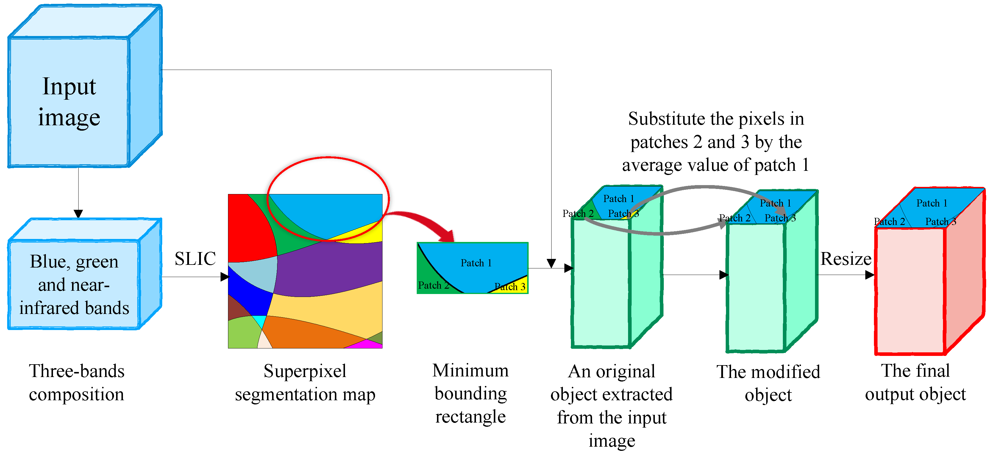 Remotesensing 11 02455 g002