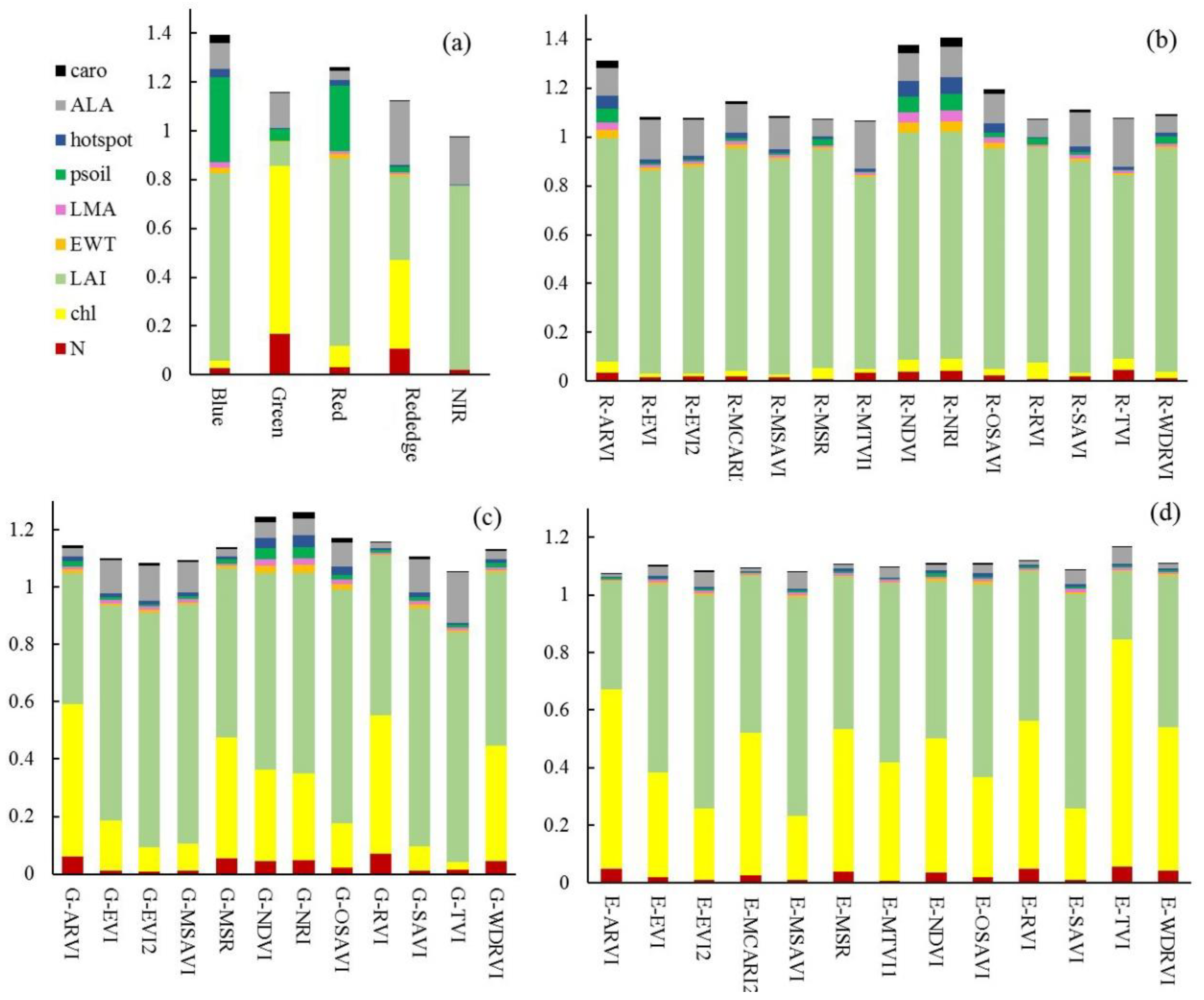 Remotesensing 11 02456 g005 Remotesensing 11 02456 g005