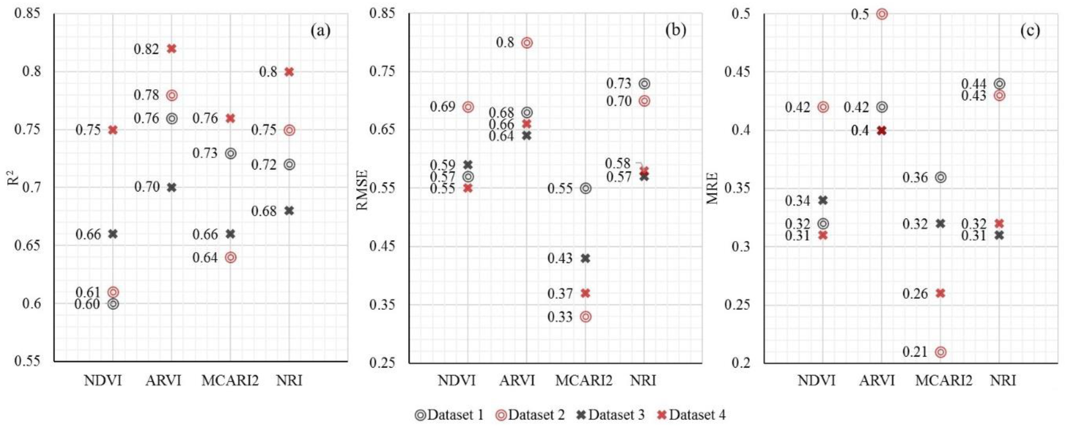 Remotesensing 11 02456 g009 Remotesensing 11 02456 g009
