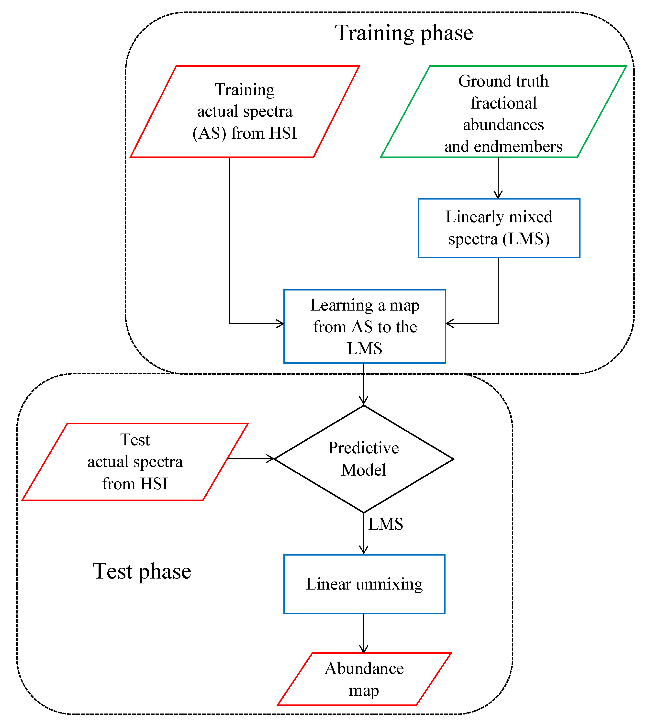 Remotesensing 11 02458 g001 Remotesensing 11 02458 g001