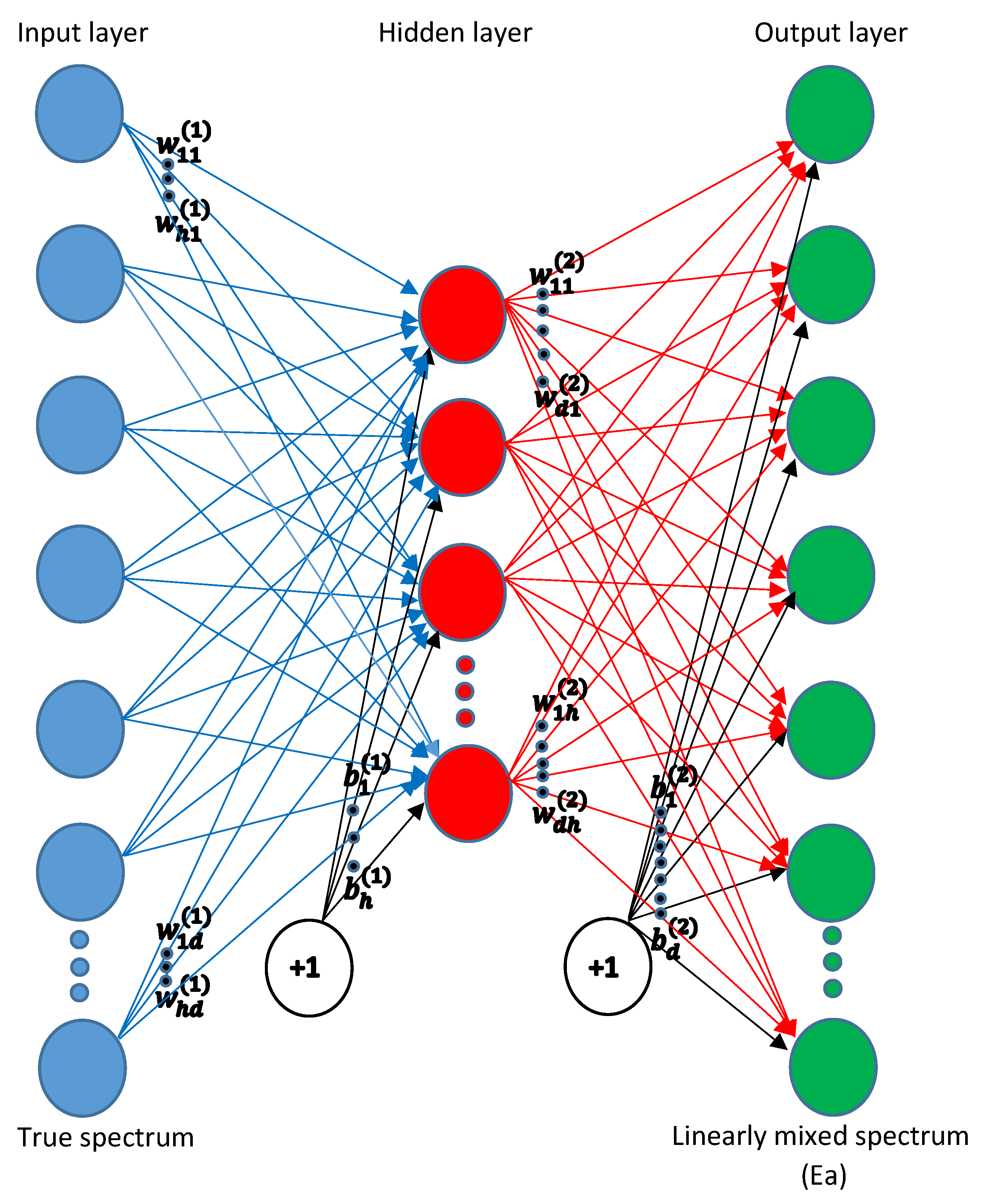 Remotesensing 11 02458 g002 Remotesensing 11 02458 g002