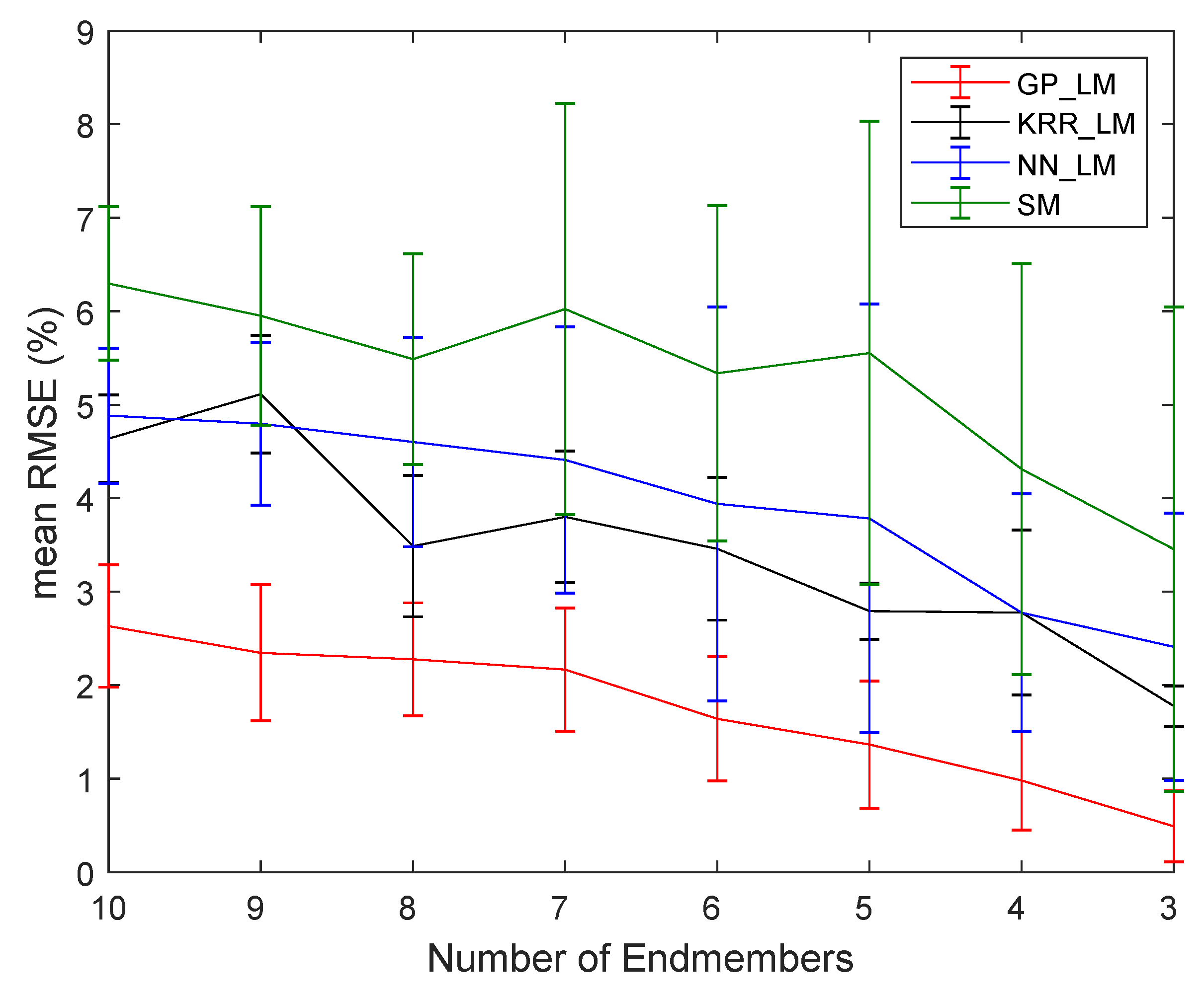 Remotesensing 11 02458 g007 Remotesensing 11 02458 g007