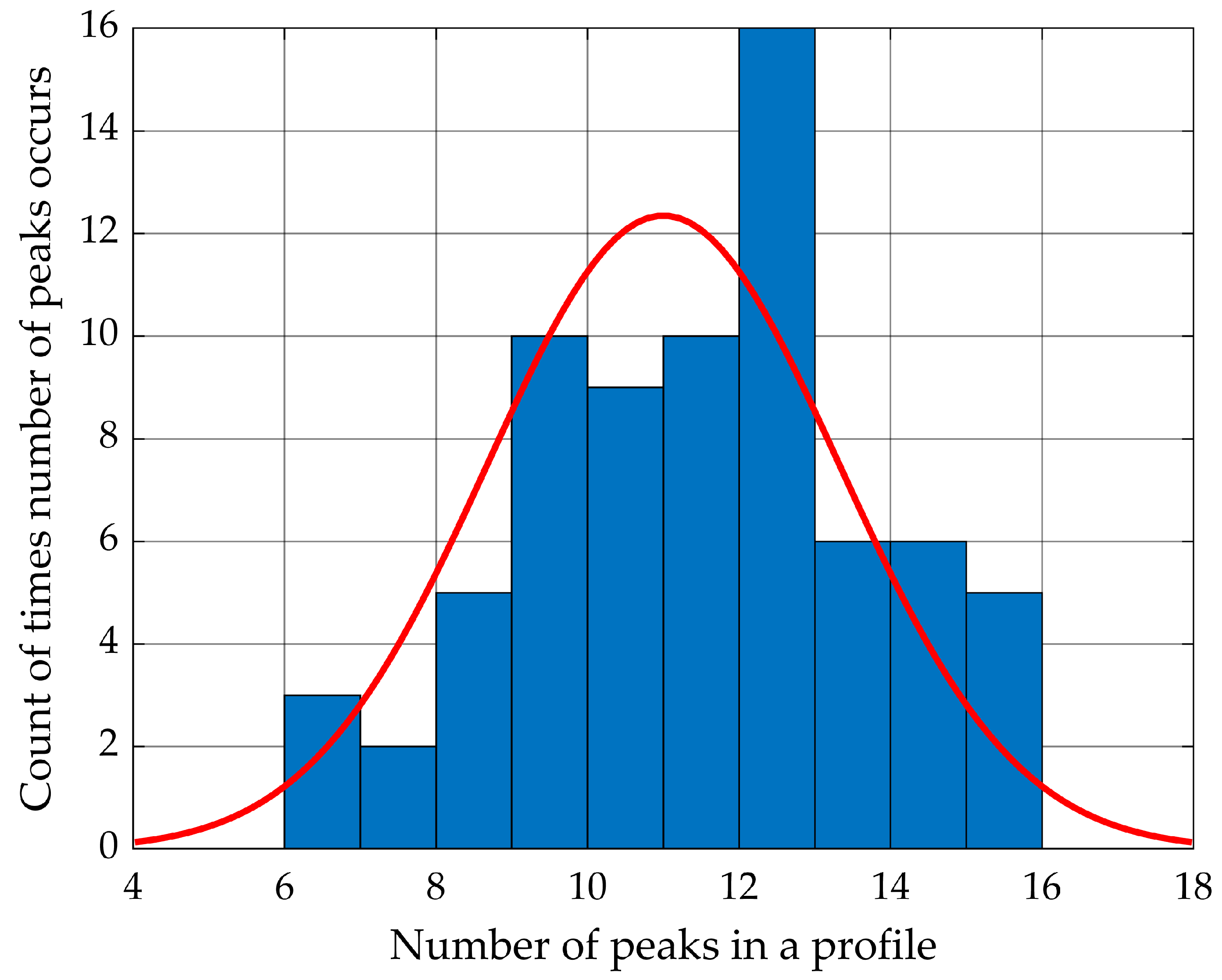 Remote Sensing | Free Full-Text | Ultrasonic Proximal Sensing of ...