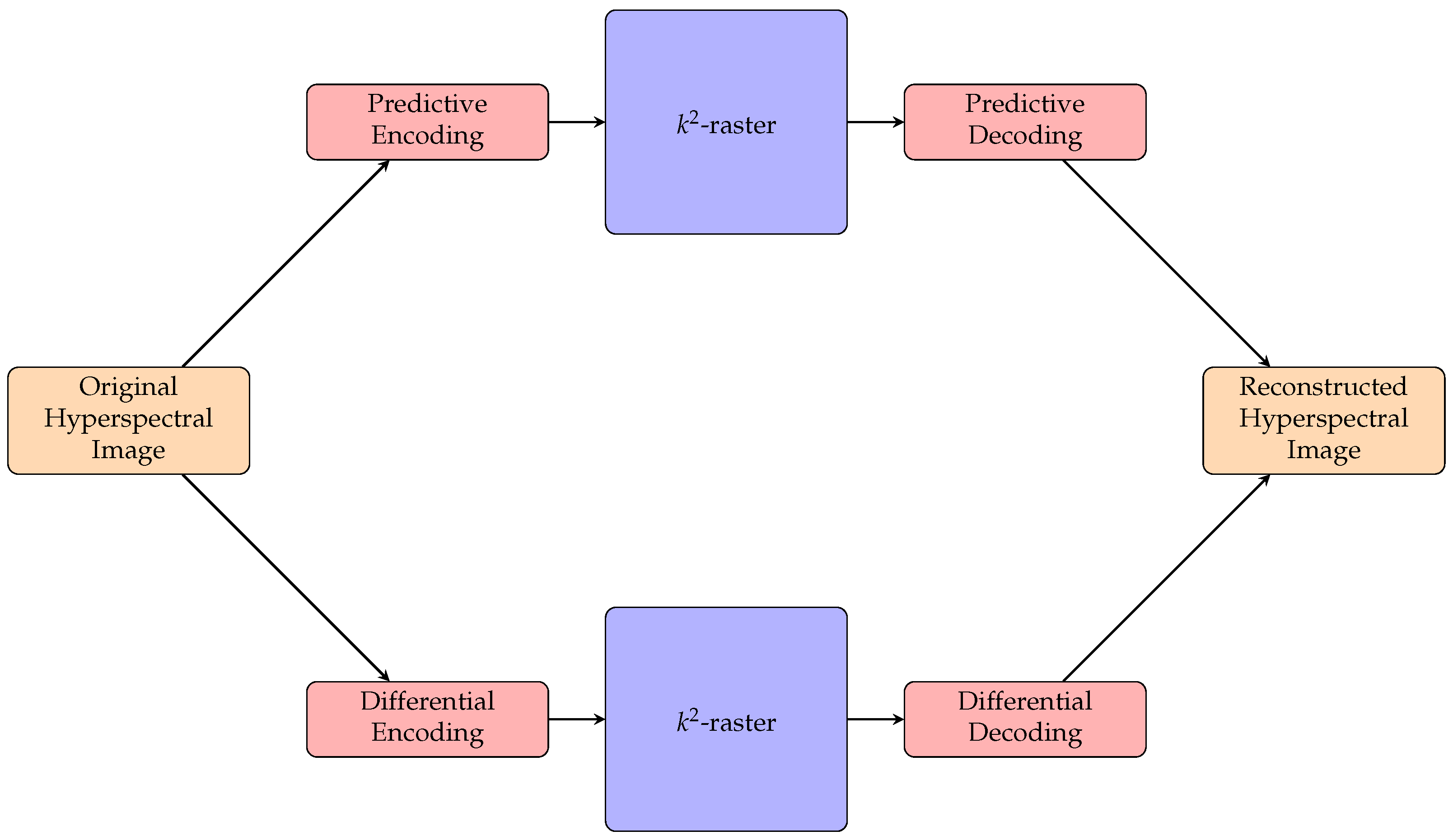 Remotesensing 11 02461 g001