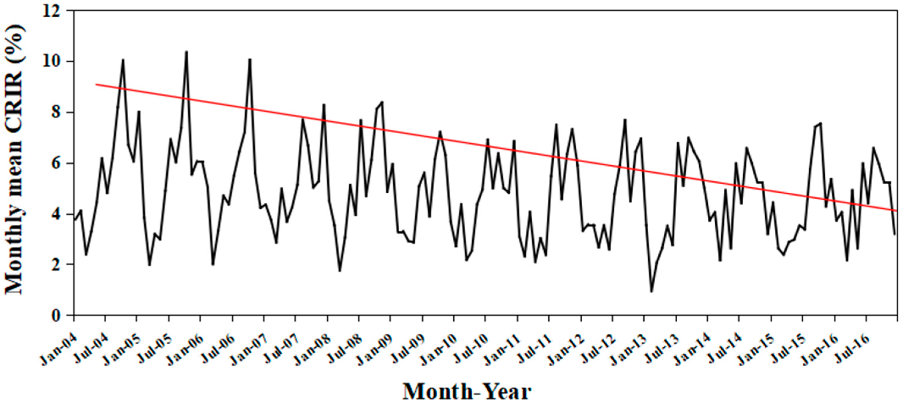 Remotesensing 11 02468 g007
