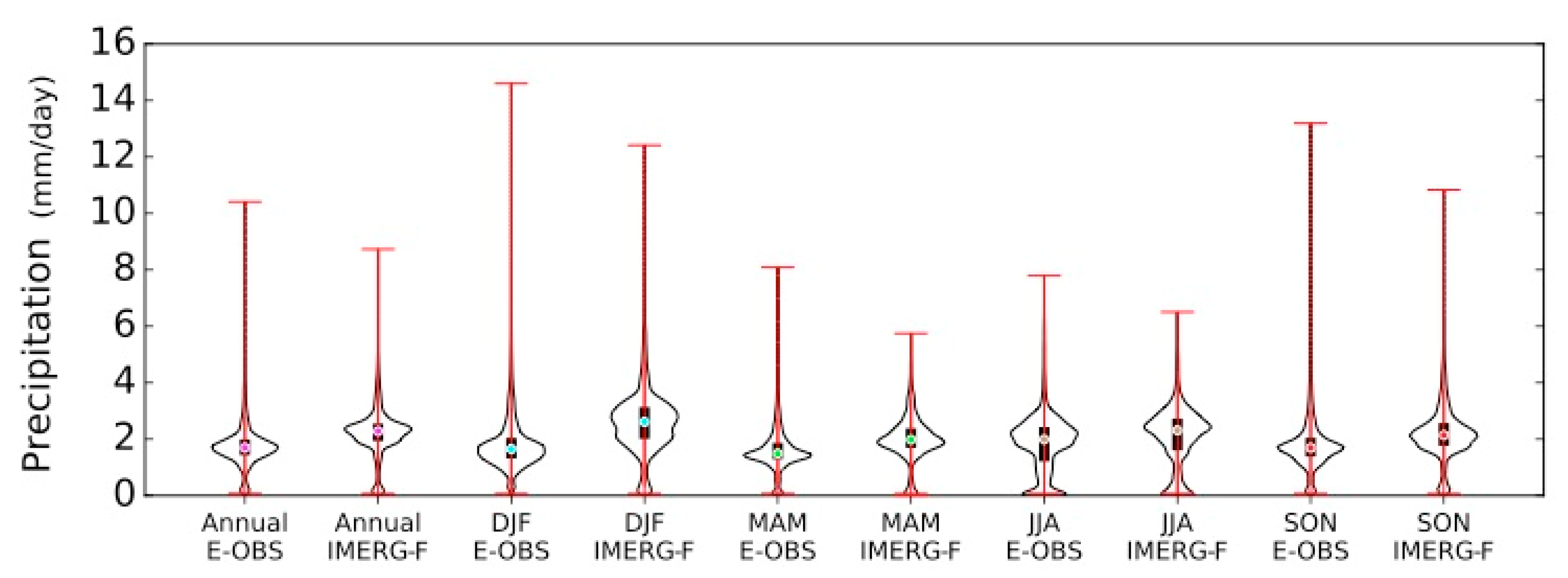 Remotesensing 11 02470 g005