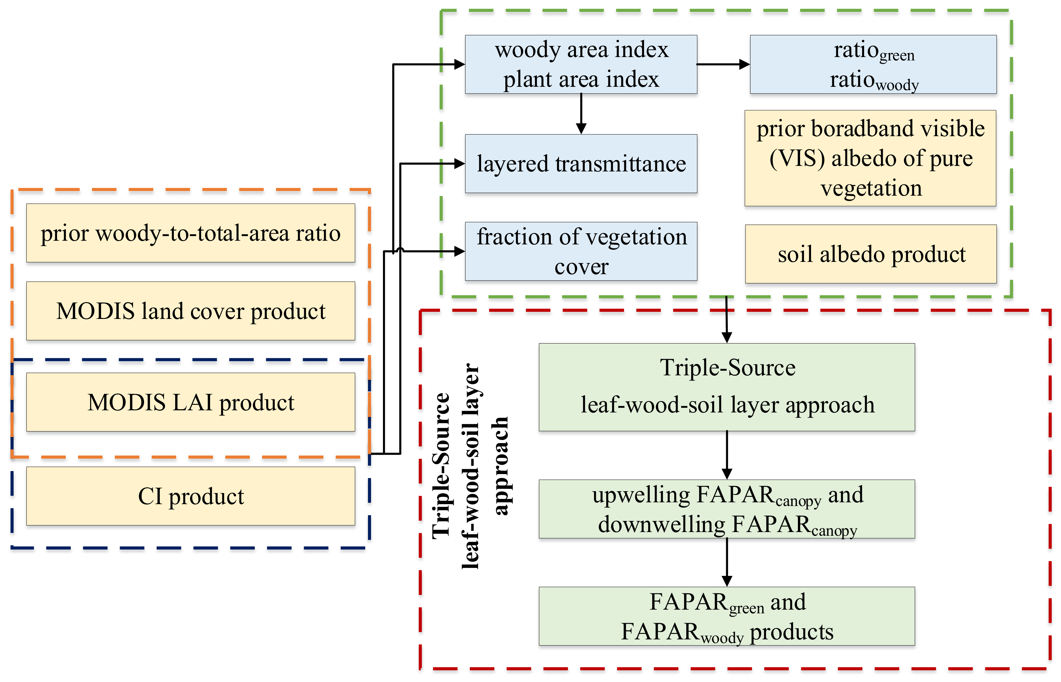 Remotesensing 11 02471 g002 Remotesensing 11 02471 g002