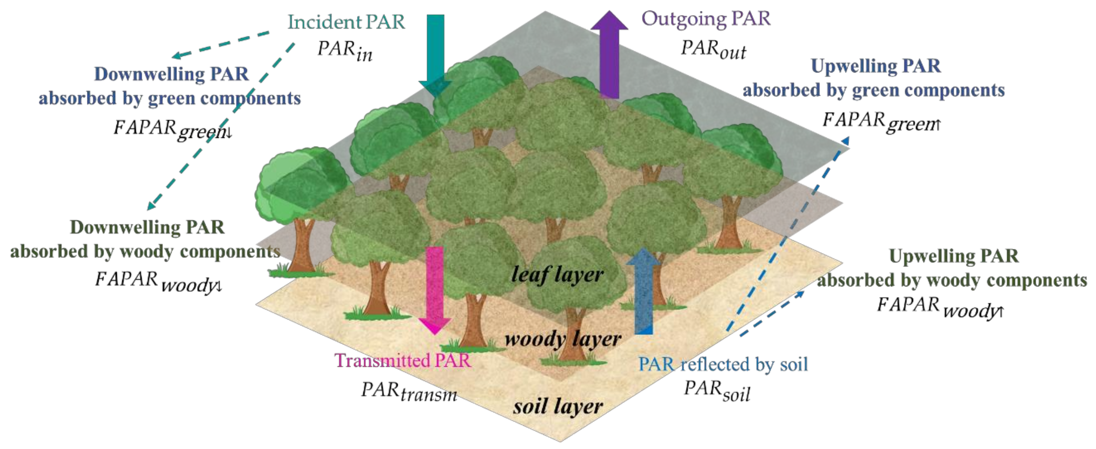 Remotesensing 11 02471 g003 Remotesensing 11 02471 g003