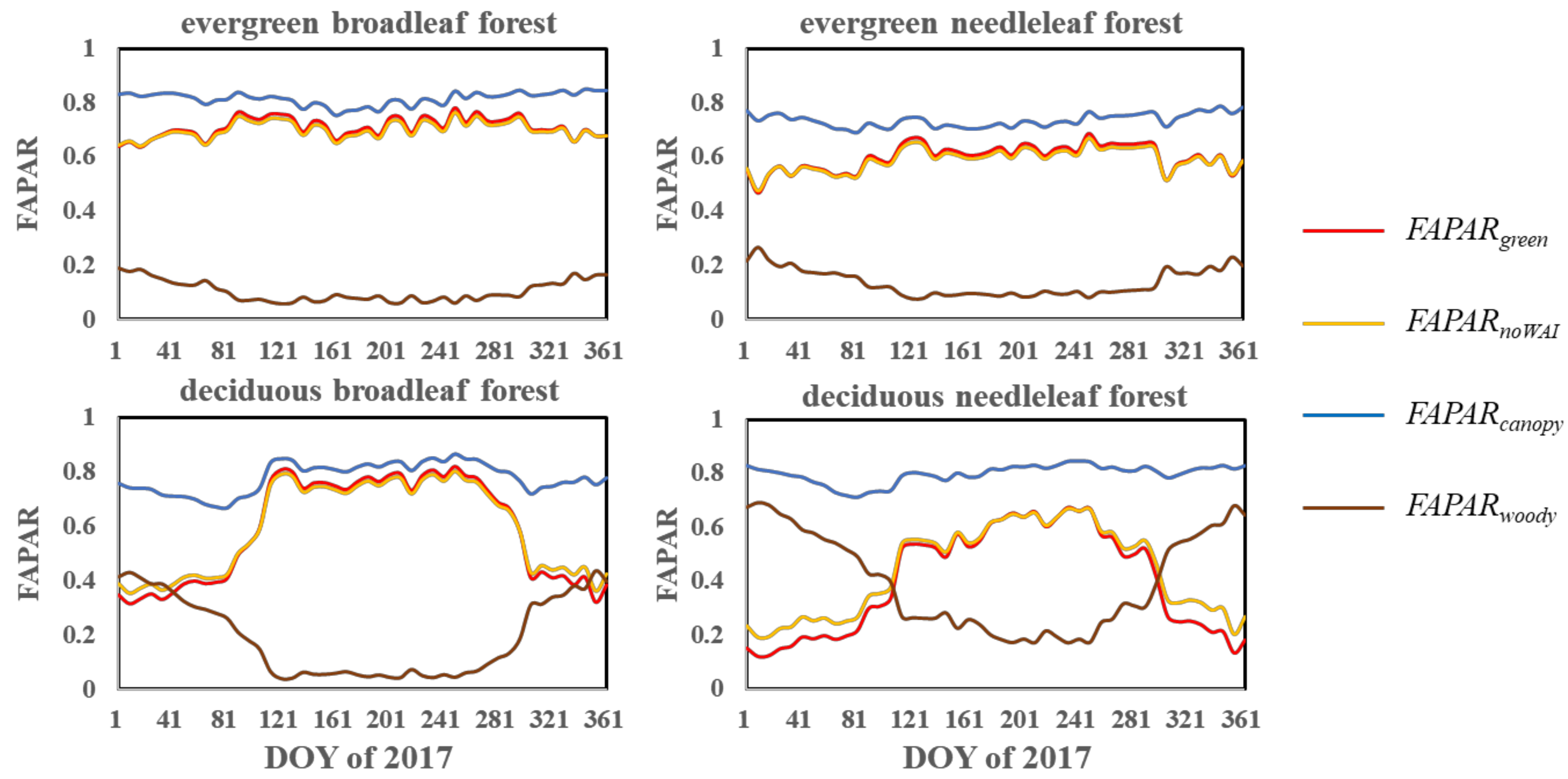 Remotesensing 11 02471 g007 Remotesensing 11 02471 g007