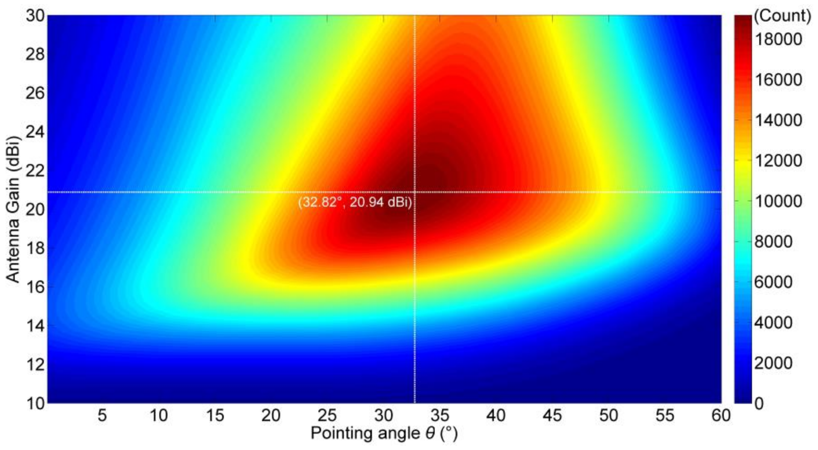 Remotesensing 11 02473 g007 Remotesensing 11 02473 g007