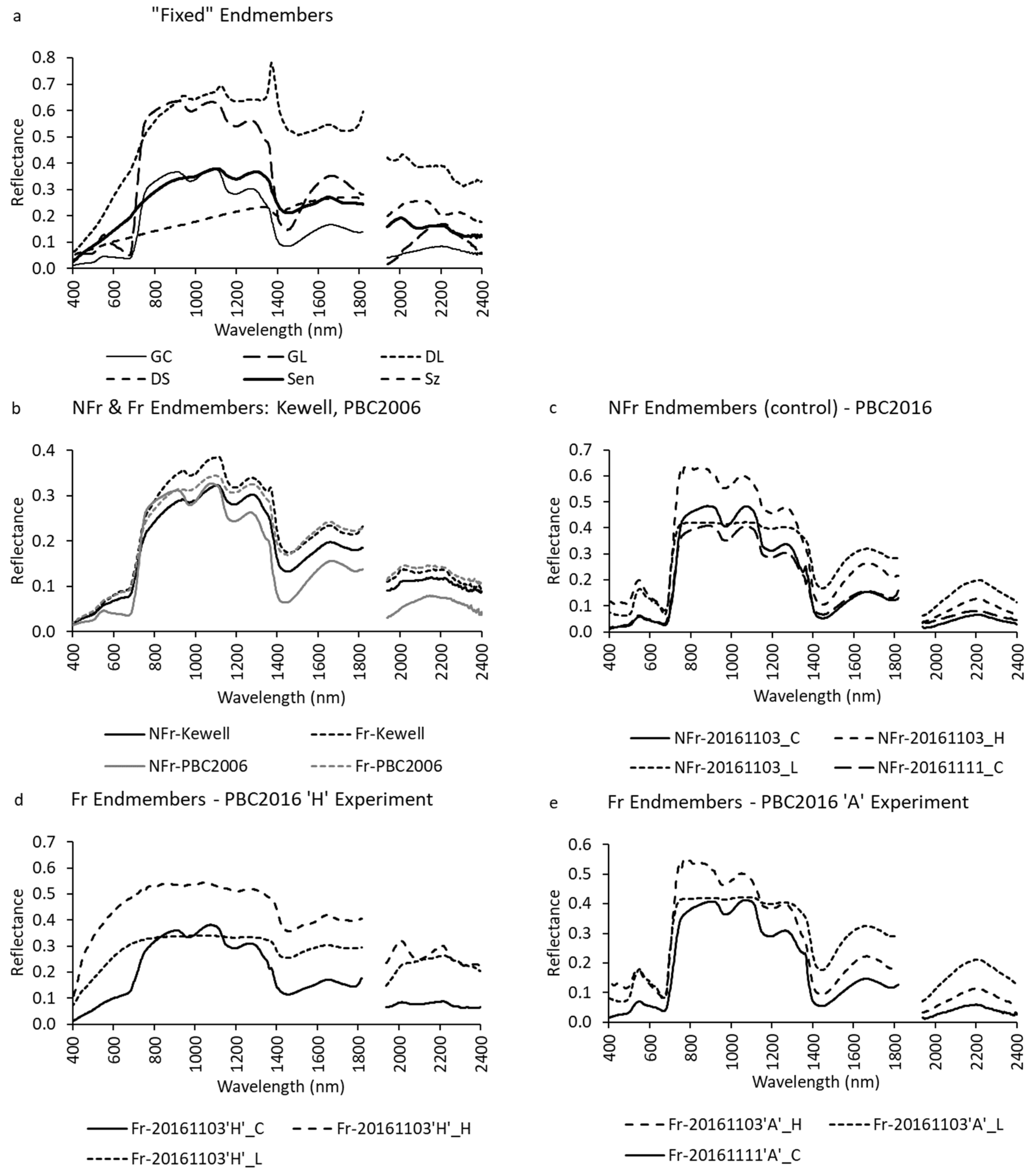 Remotesensing 11 02476 g001