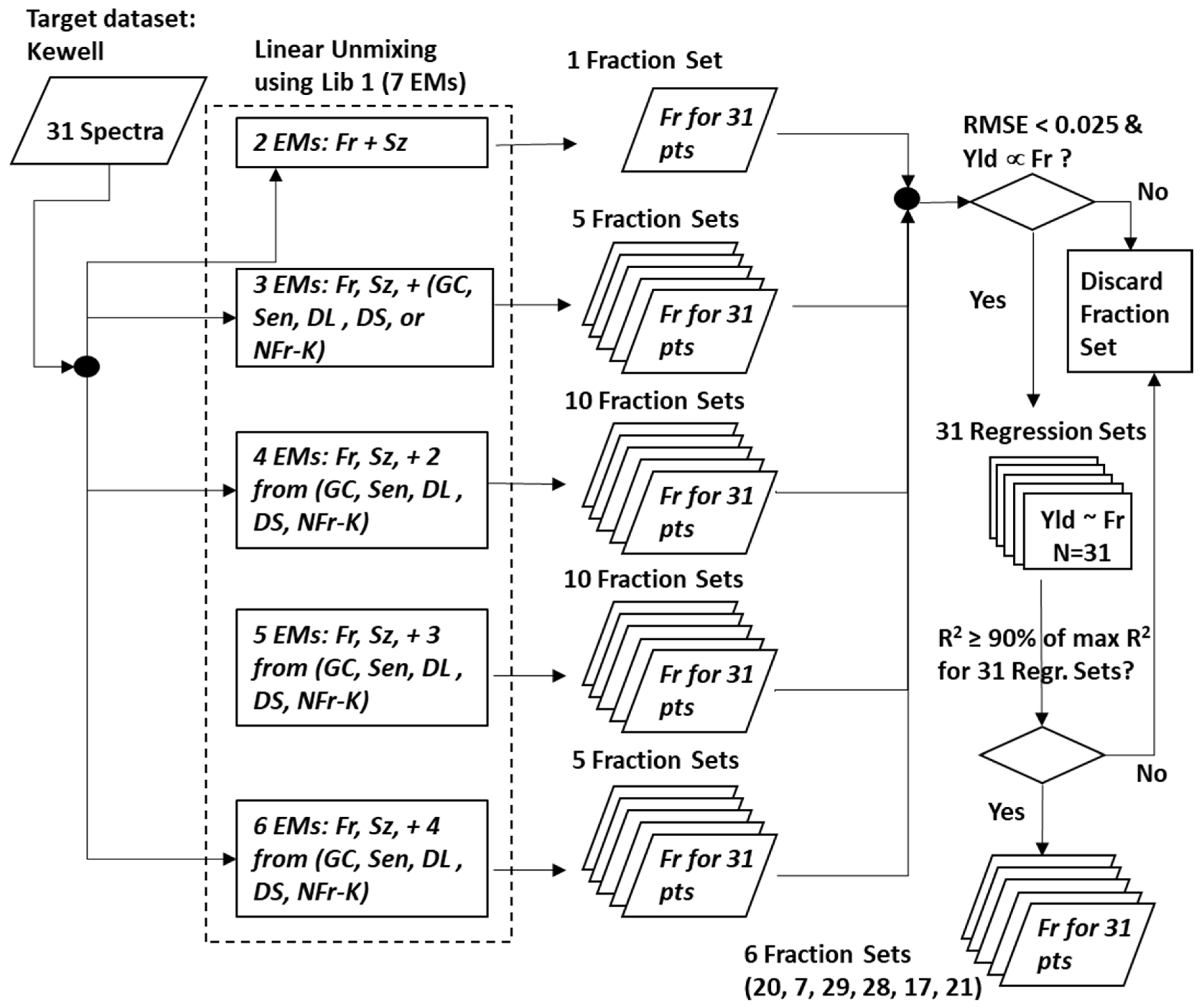 Remotesensing 11 02476 g002