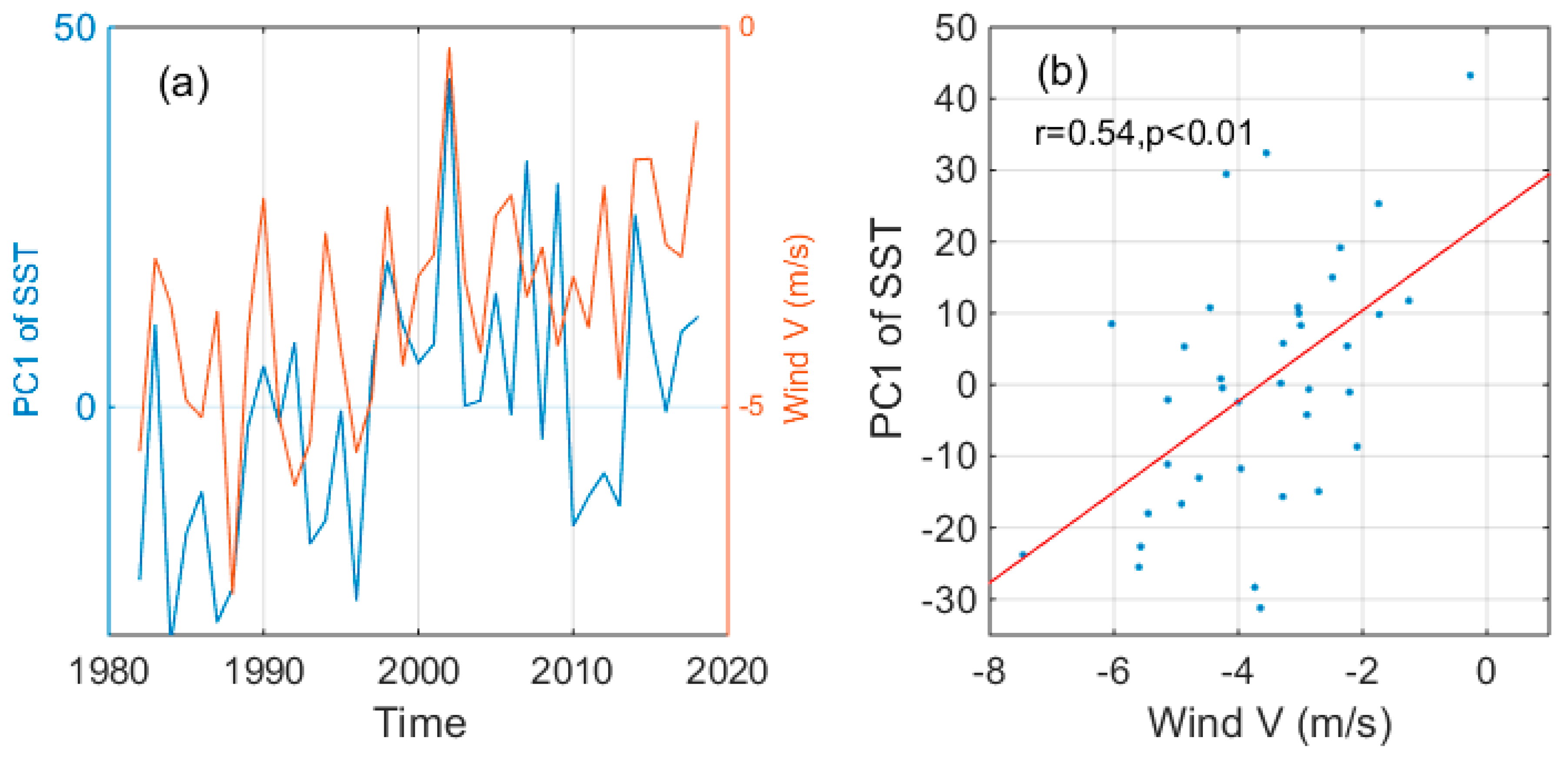 Remotesensing 11 02478 g005 Remotesensing 11 02478 g005