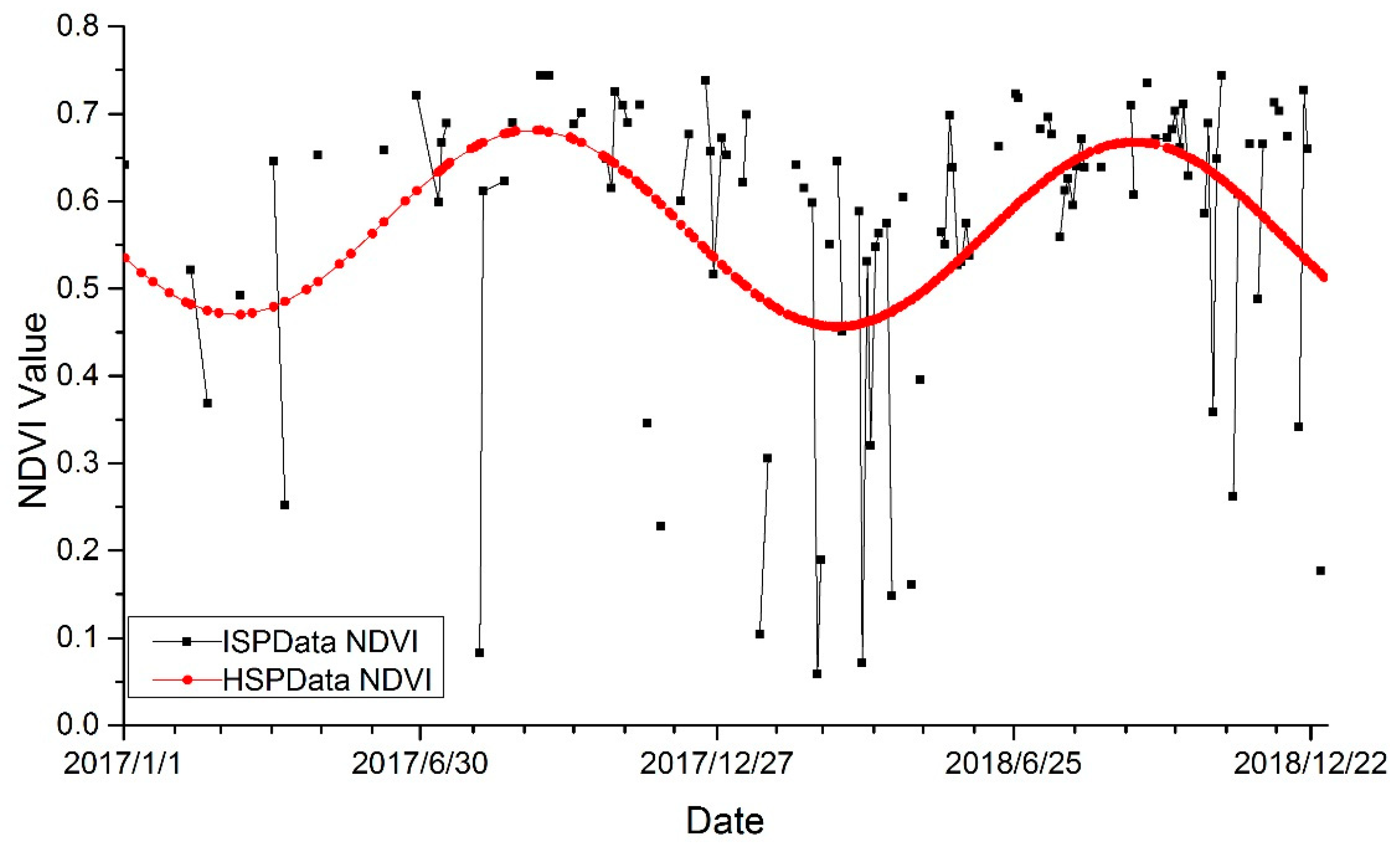 Remotesensing 11 02479 g005 Remotesensing 11 02479 g005