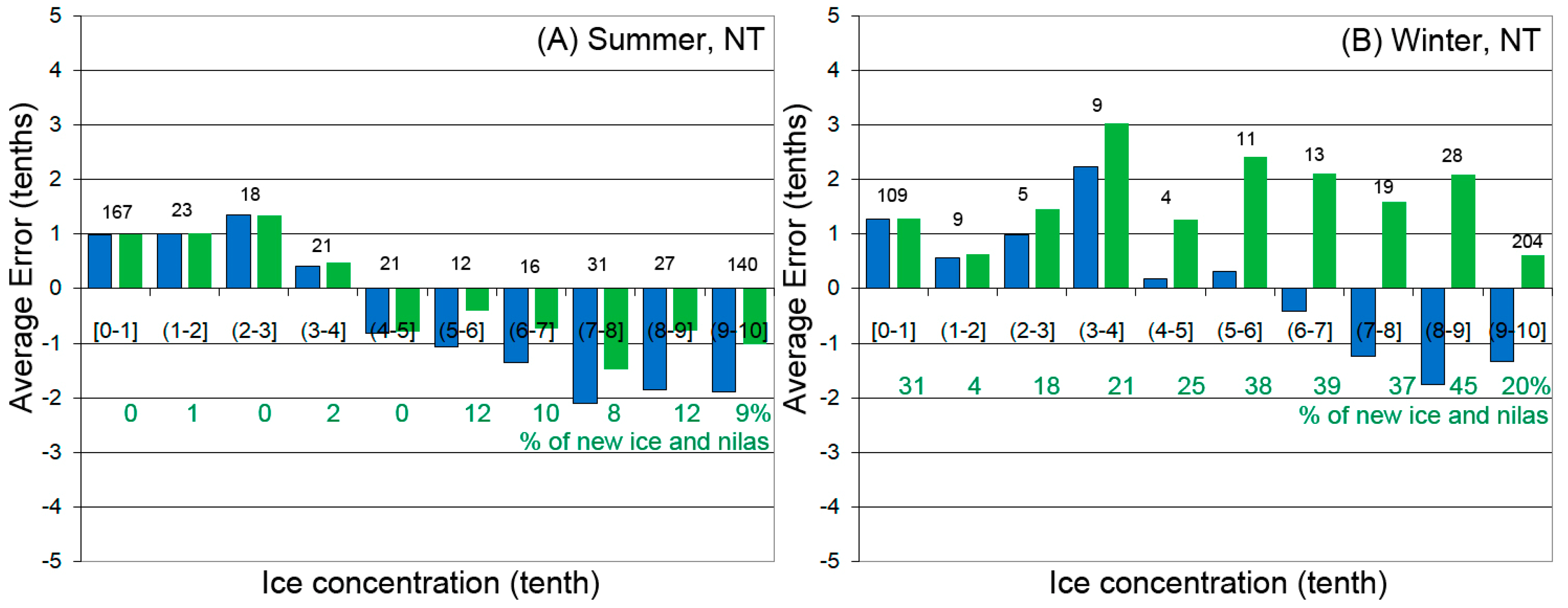 Remotesensing 11 02481 g007 Remotesensing 11 02481 g007