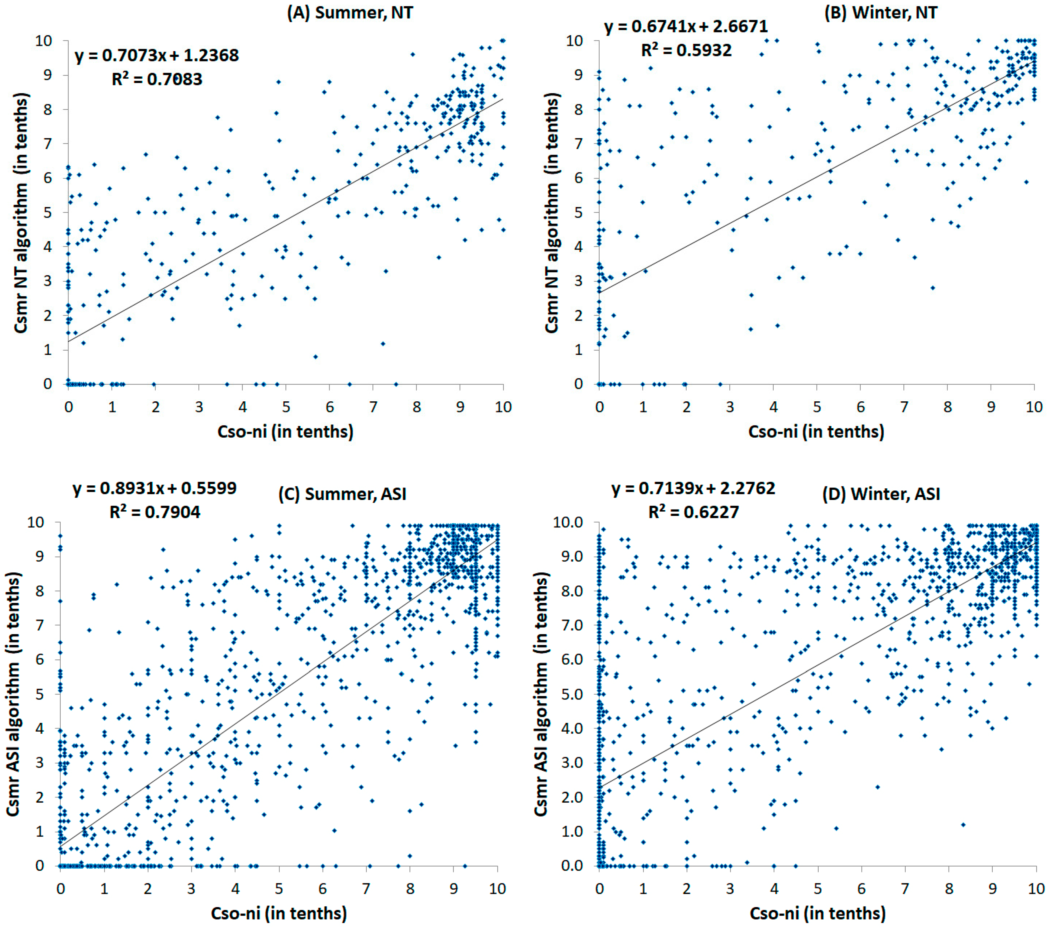 Remotesensing 11 02481 g011a Remotesensing 11 02481 g011a