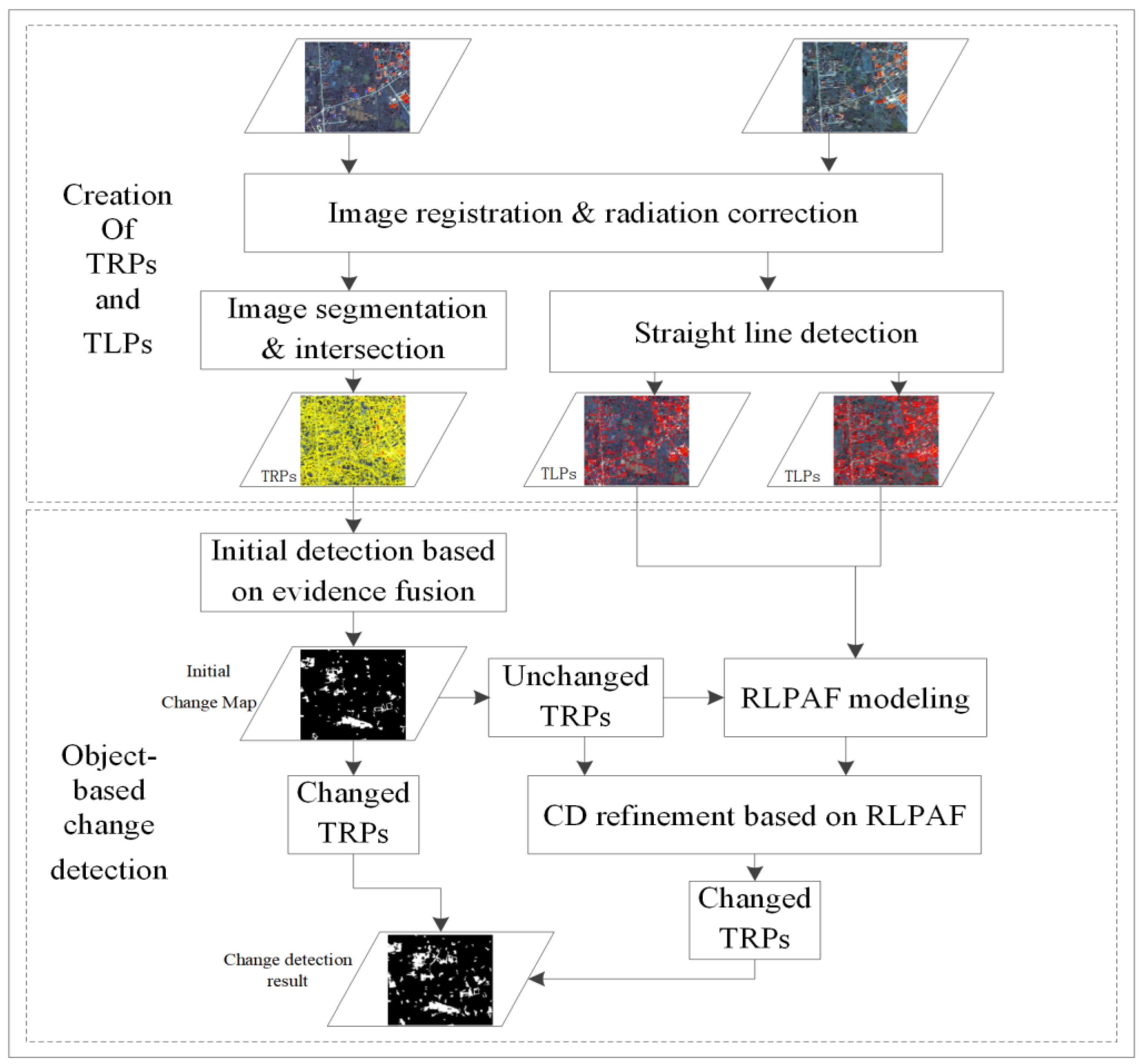 Remotesensing 11 02484 g001