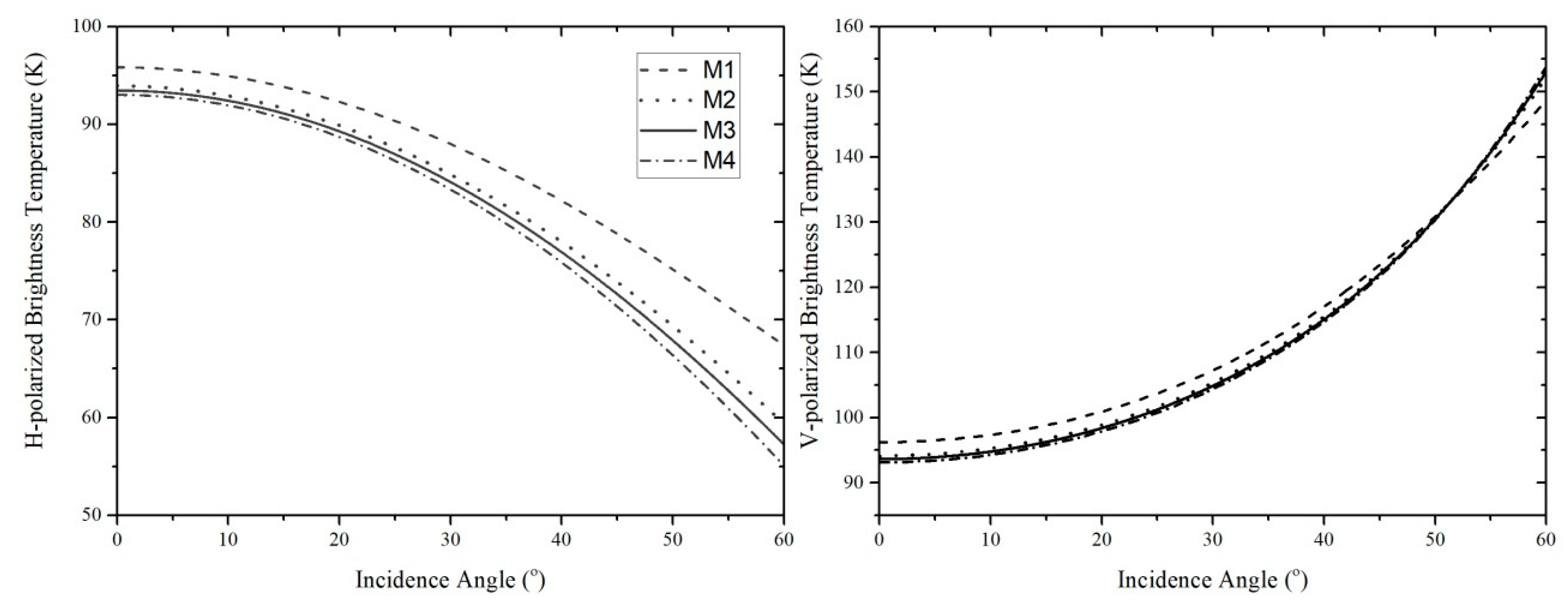 Remotesensing 11 02486 g005