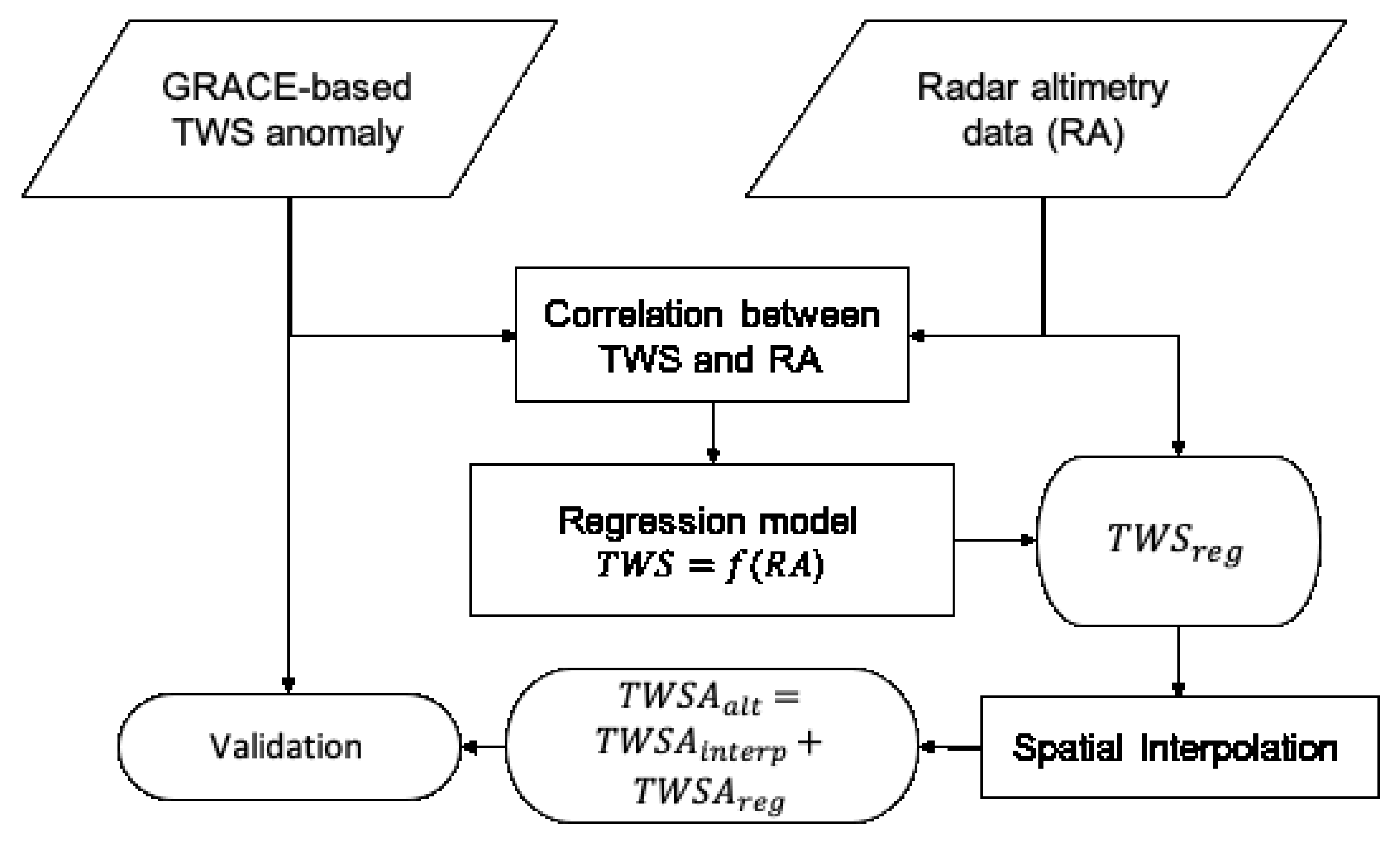 Remotesensing 11 02487 g001 Remotesensing 11 02487 g001